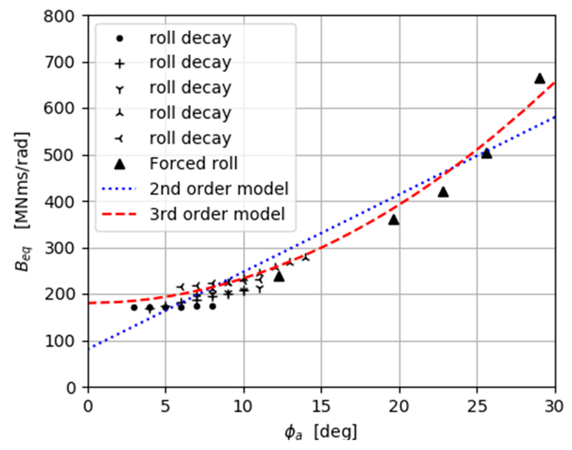 Cardboard Modeling Rolls - Ajax Scientific Ltd