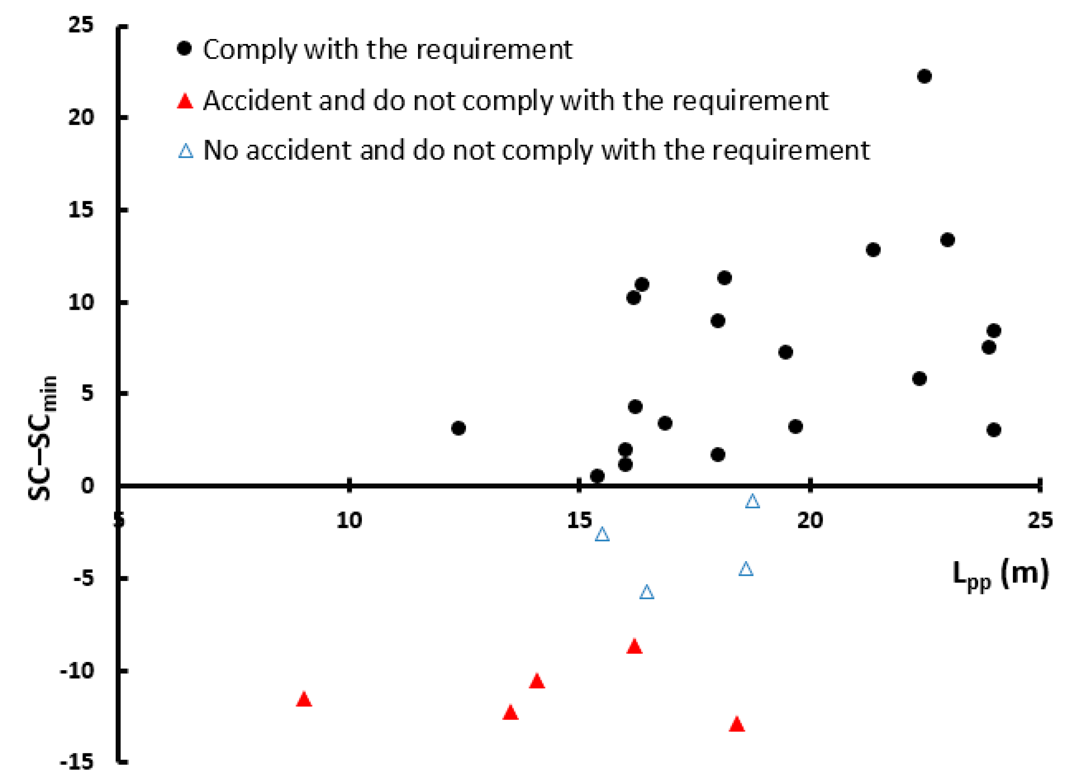 Estimation of drafts and metacentric heights of small fishing vessels  according to loading conditions - ScienceDirect