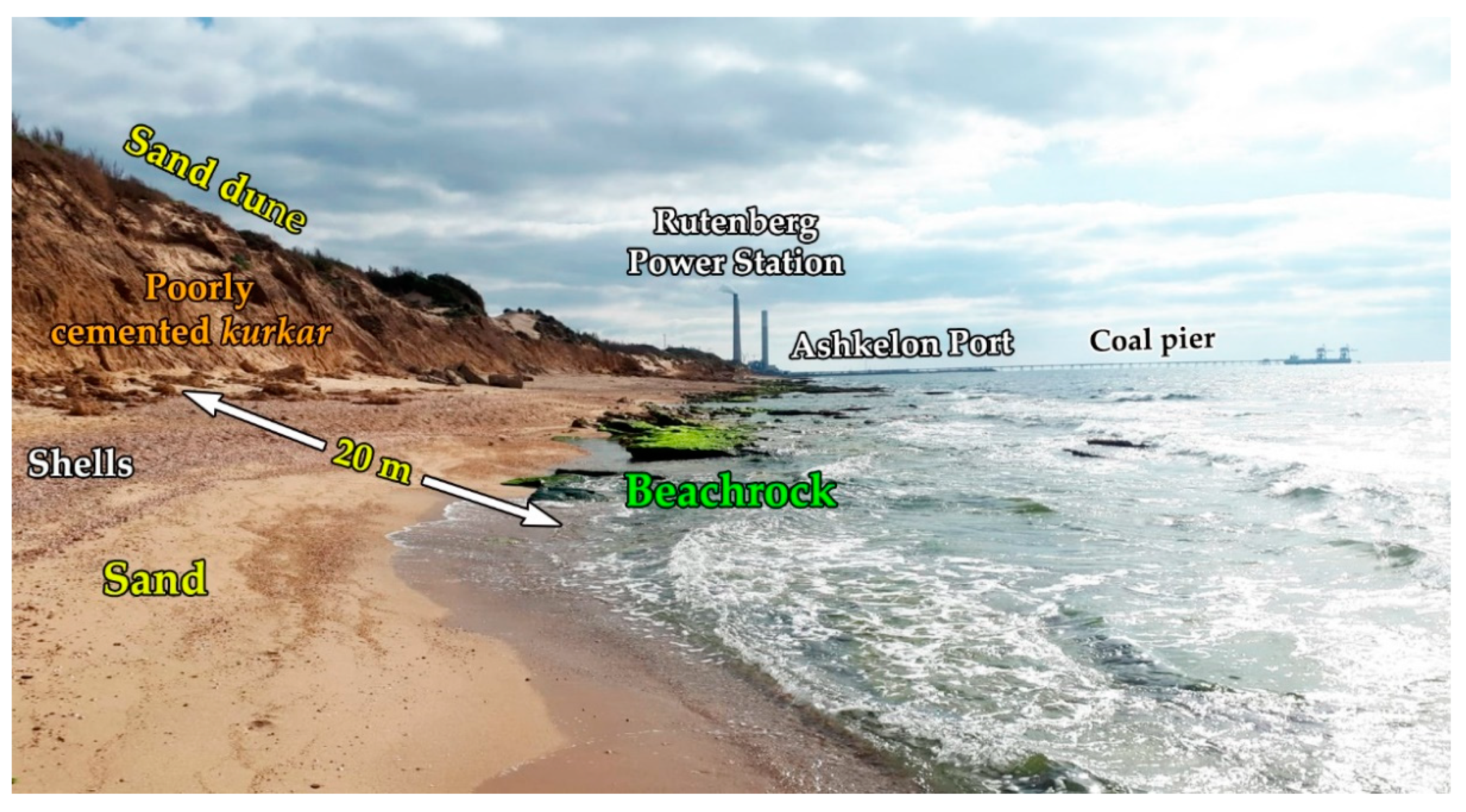 JMSE | Free Full-Text | Beach Nourishment Alternatives for Mitigating  Erosion of Ancient Coastal Sites on the Mediterranean Coast of Israel | HTML