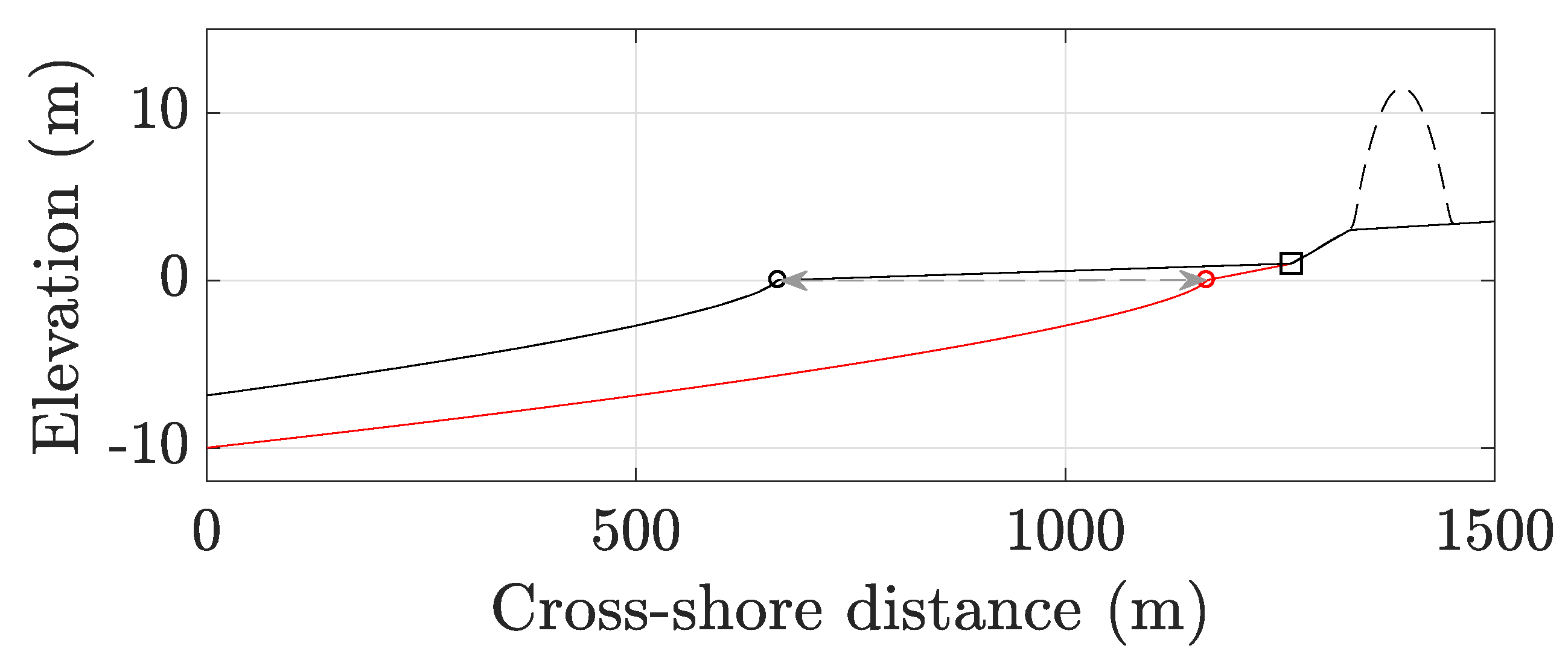 Jmse 08 00541 g003 Jmse 08 00541 g003