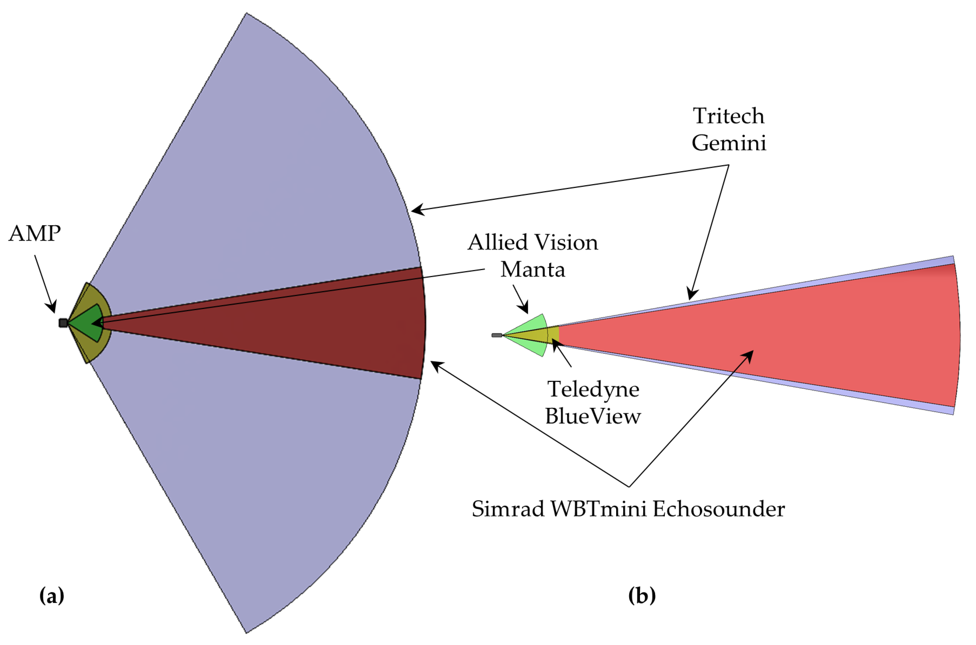 Jmse Free Full Text Adaptable Monitoring Package Development And Deployment Lessons Learned For Integrated Instrumentation At Marine Energy Sites Html