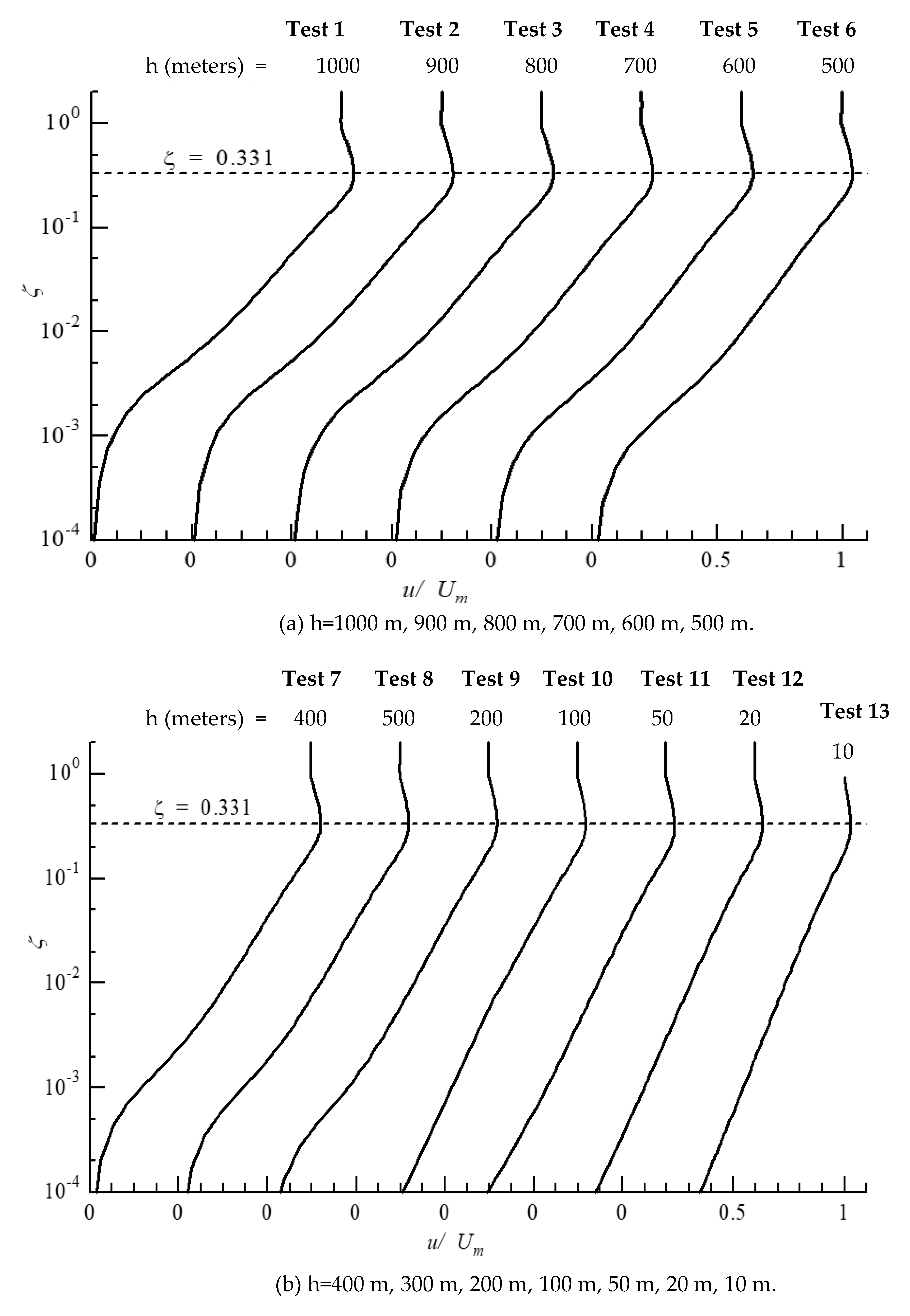 Jmse 08 00573 g006 Jmse 08 00573 g006