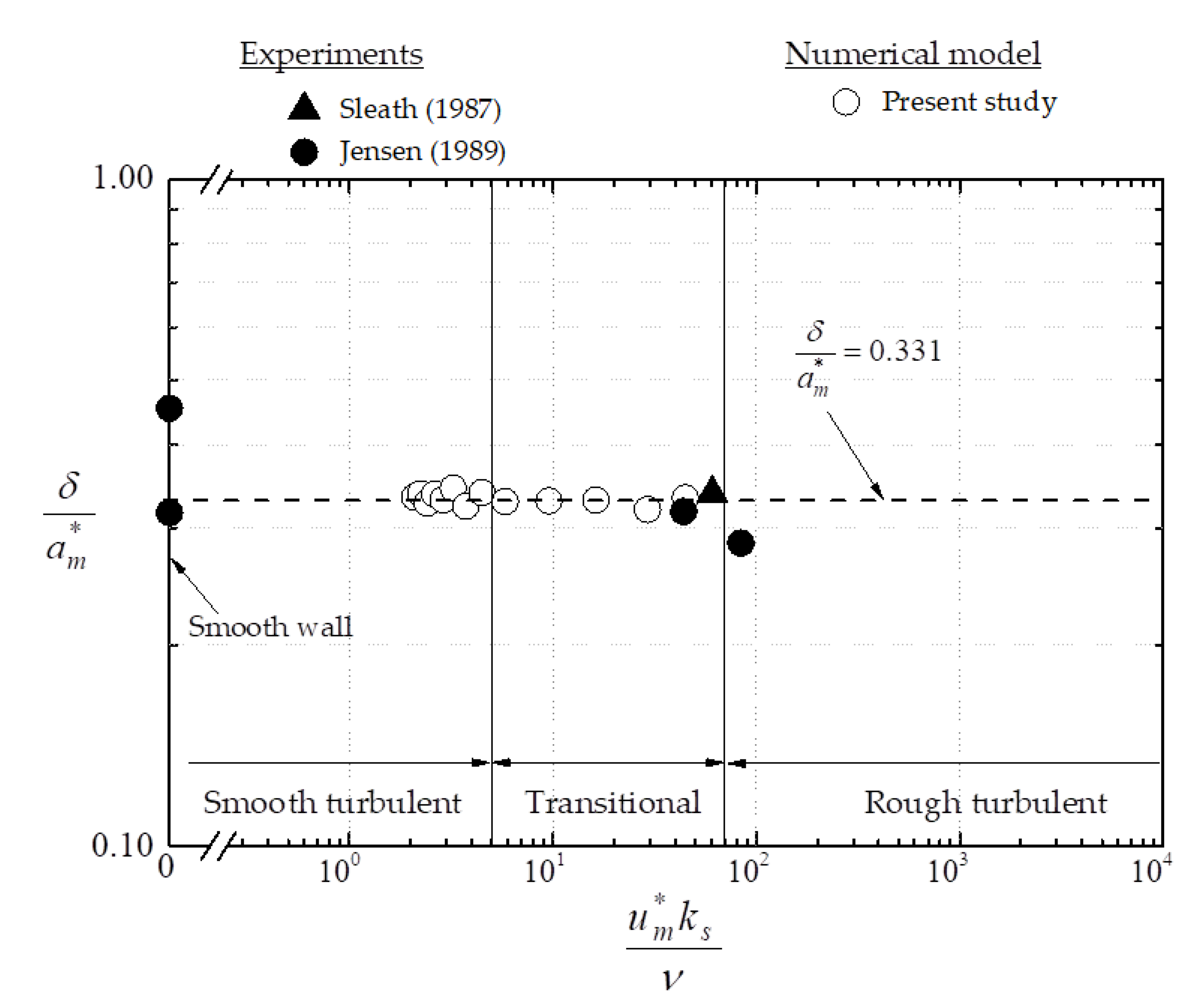 Jmse 08 00573 g007 Jmse 08 00573 g007
