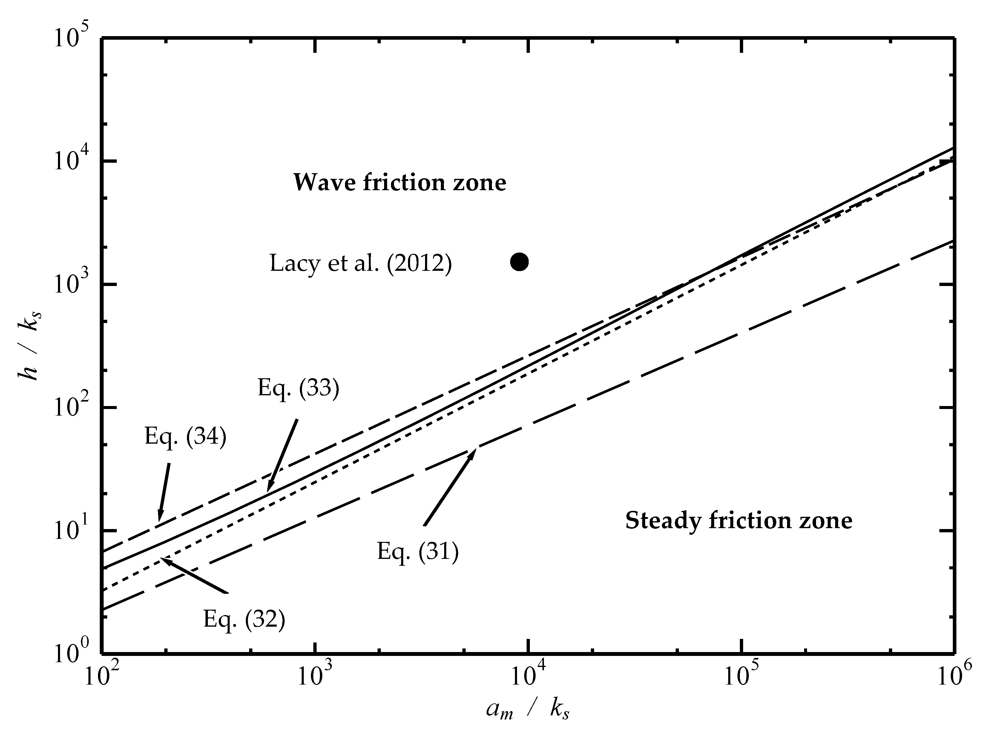 Jmse 08 00573 g009 Jmse 08 00573 g009