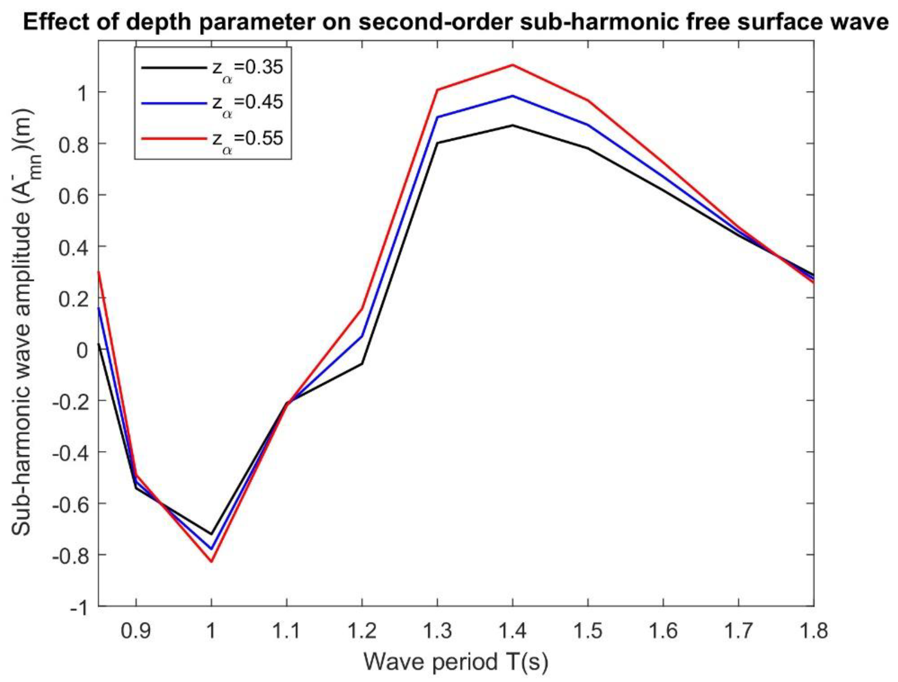 Jmse Free Full Text Boussinesq Model And Cfd Simulations Of Non Linear Wave Diffraction By A Floating Vertical Cylinder Html