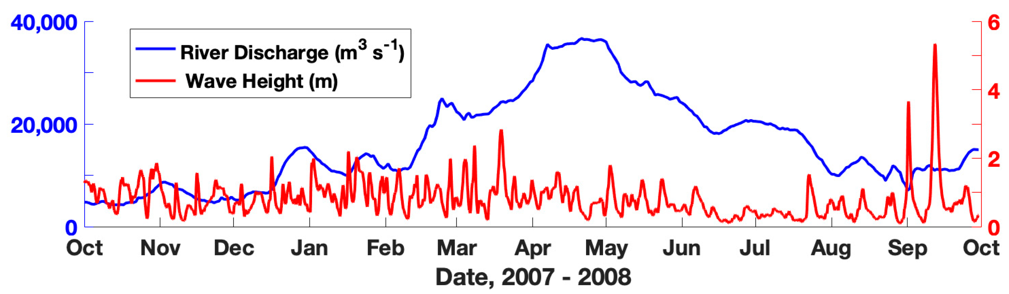 Jmse 08 00586 g007 Jmse 08 00586 g007