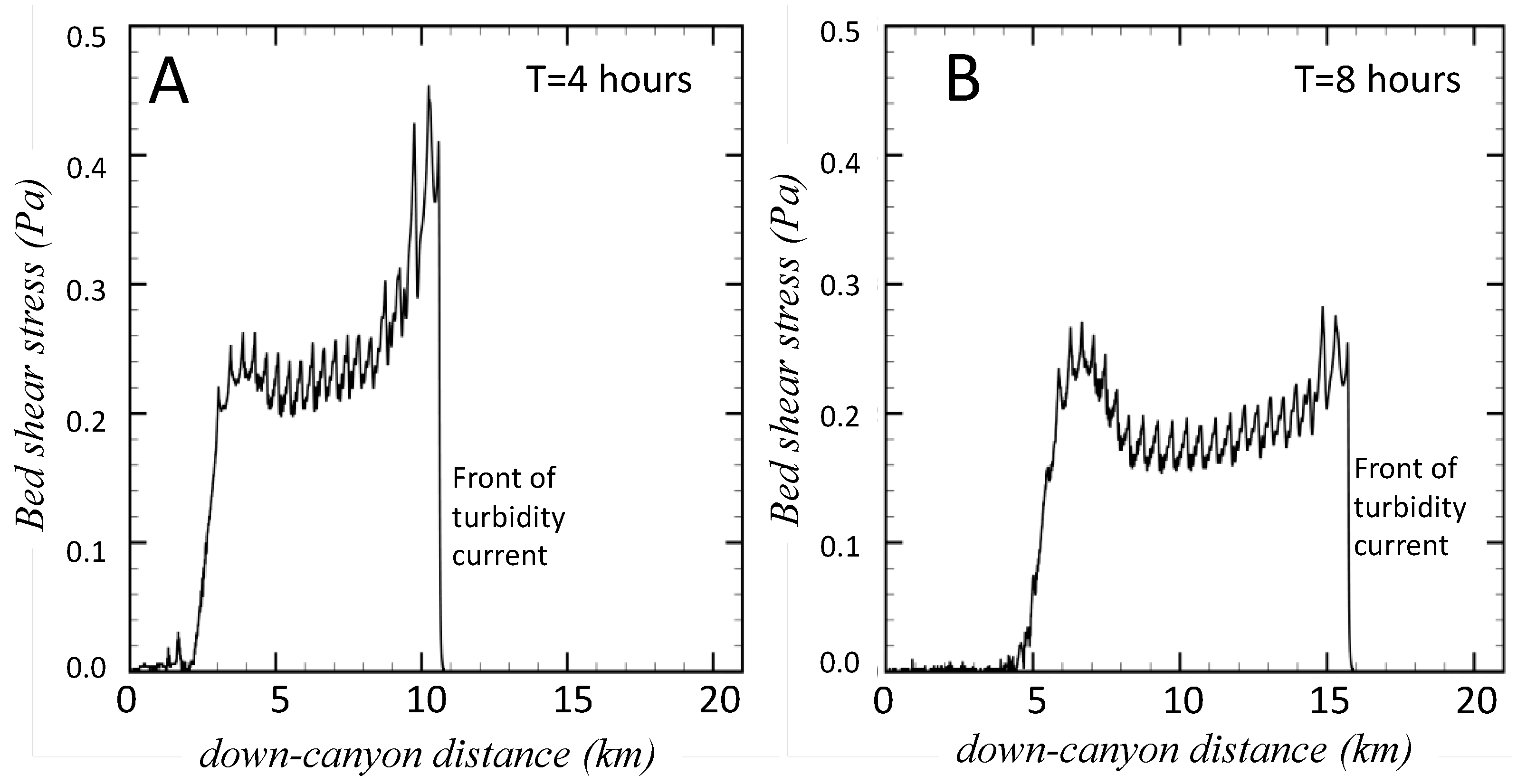 Jmse 08 00586 g013 Jmse 08 00586 g013