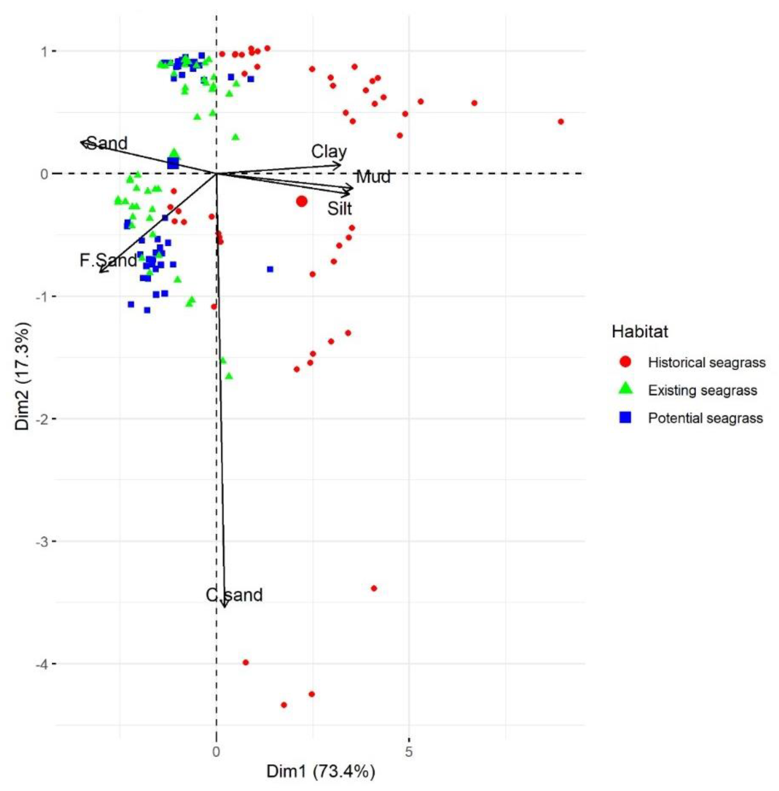 Jmse Free Full Text Effects Of Fine Sediment On Seagrass Meadows A Case Study Of Zostera Muelleri In Pauatahanui Inlet New Zealand Html