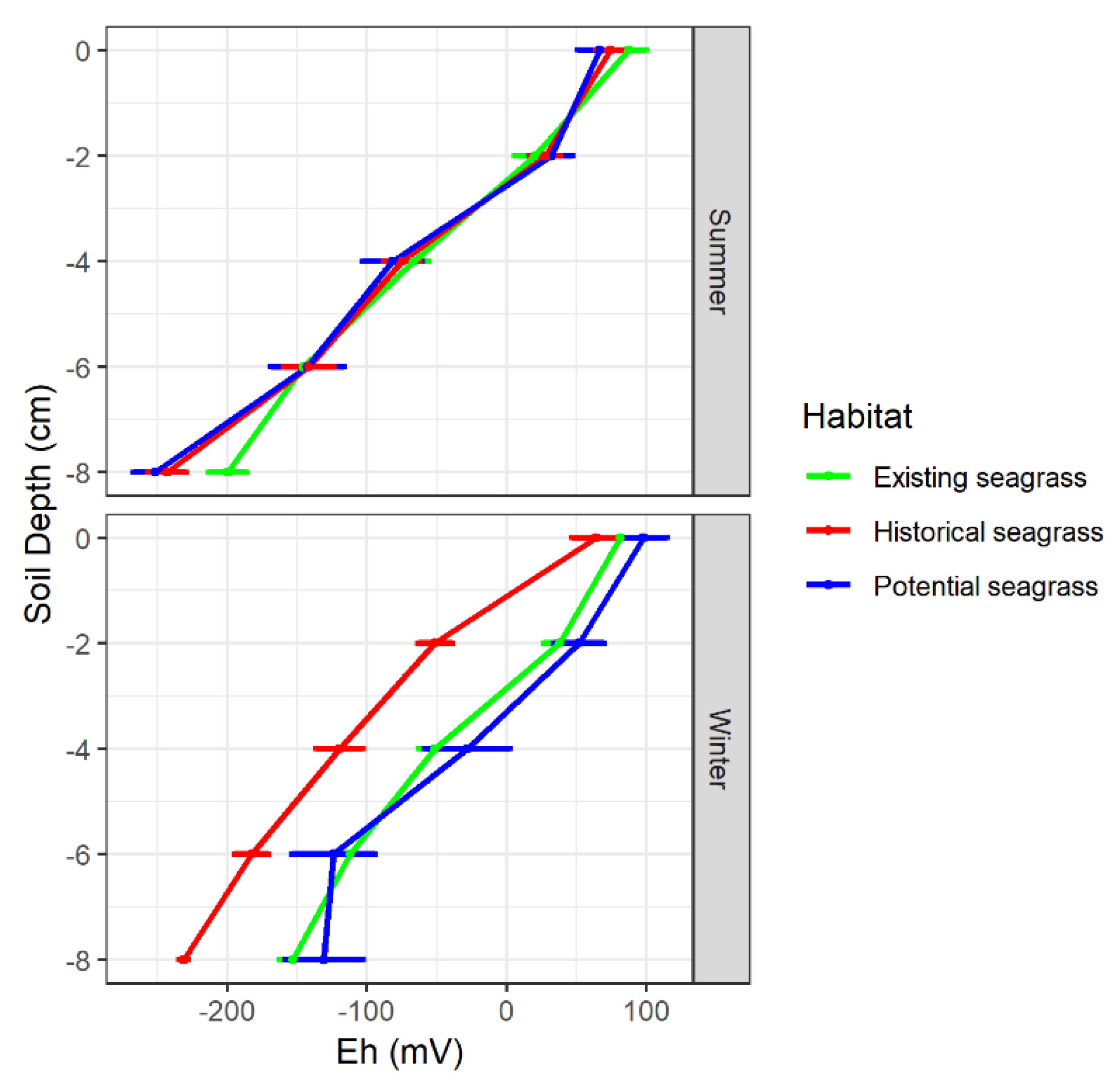 Jmse Free Full Text Effects Of Fine Sediment On Seagrass Meadows A Case Study Of Zostera Muelleri In Pauatahanui Inlet New Zealand Html