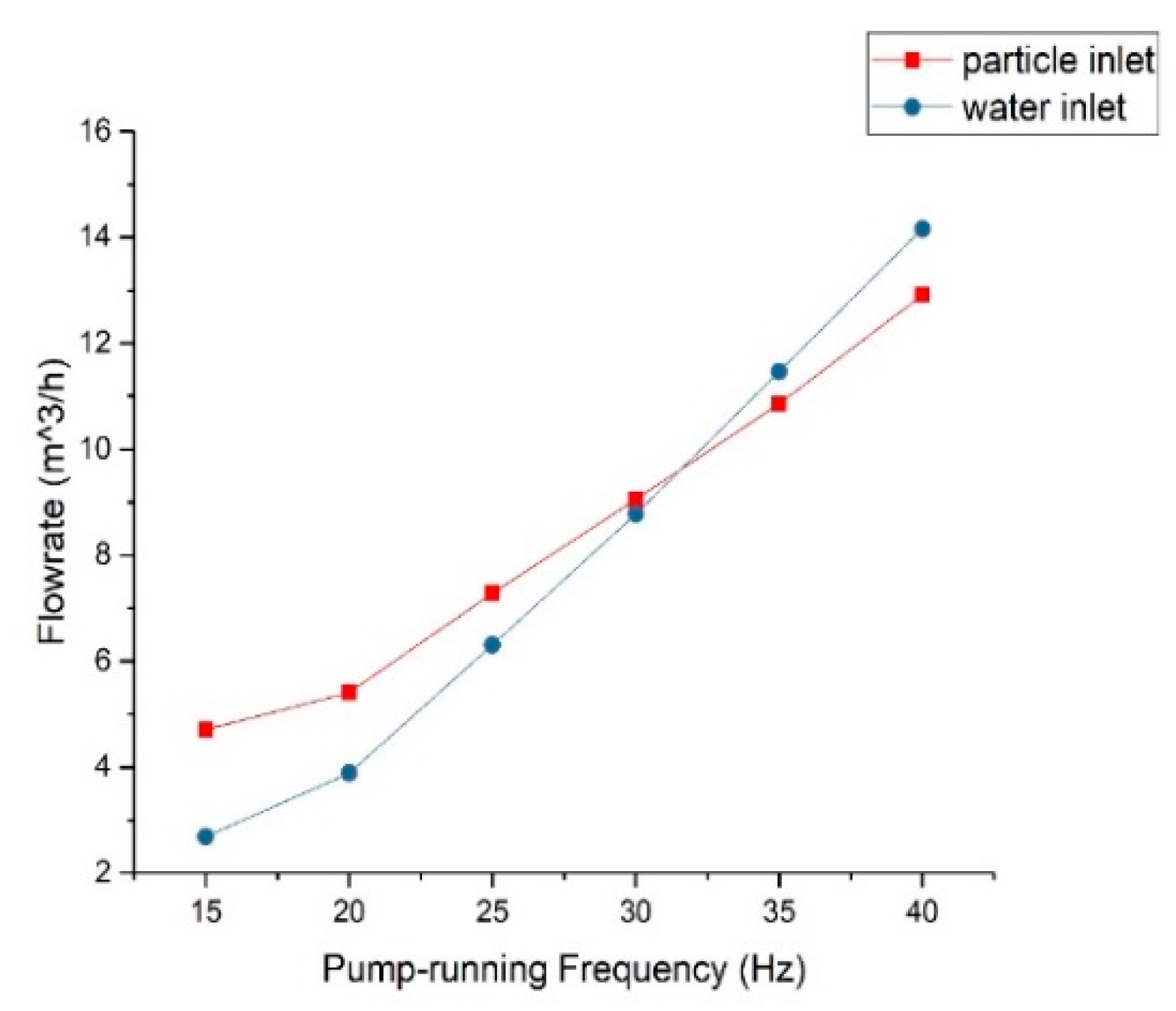 Jmse 08 00675 g006 Jmse 08 00675 g006