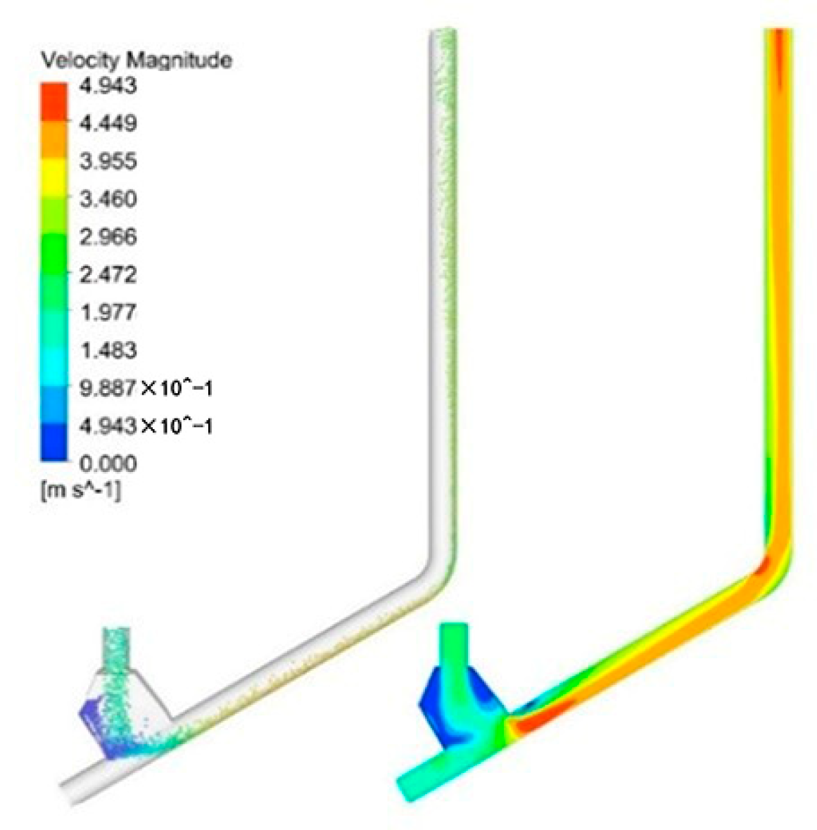 Jmse 08 00675 g011 Jmse 08 00675 g011