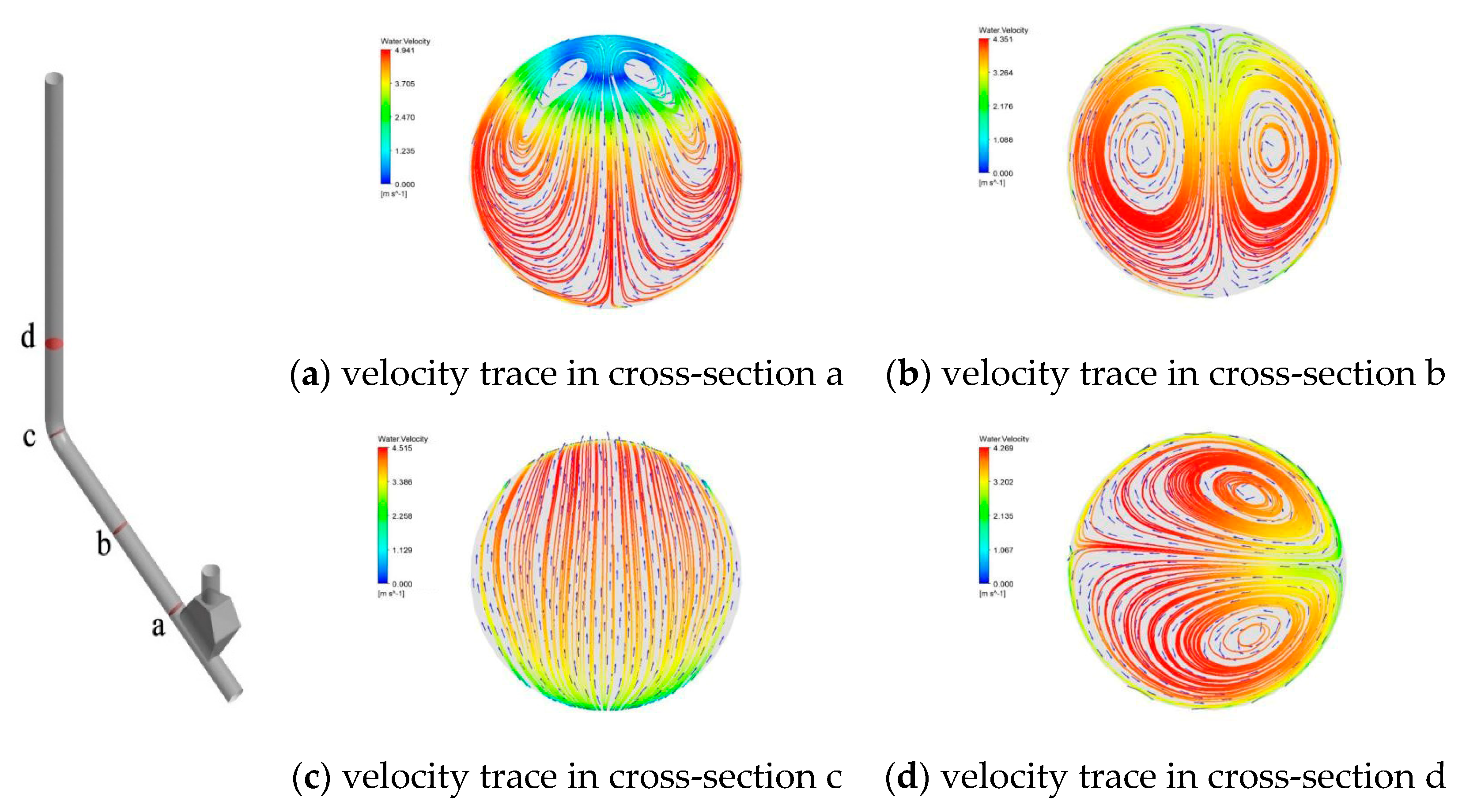 Jmse 08 00675 g014 Jmse 08 00675 g014