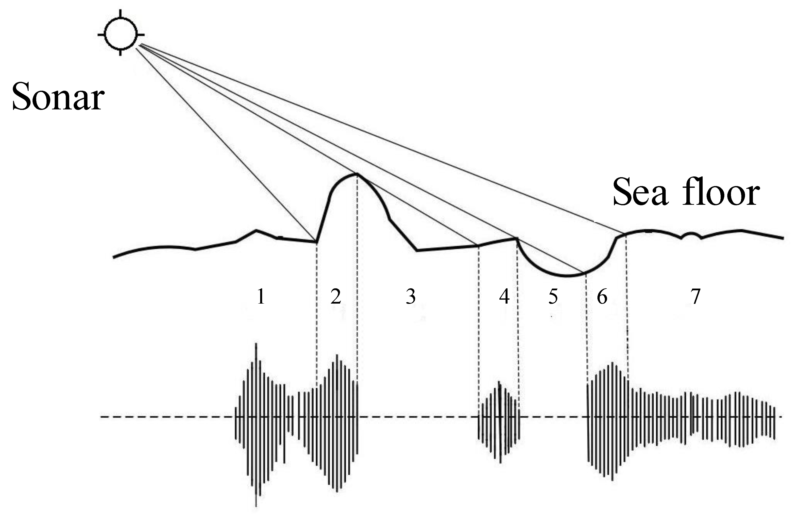 Sonar cloud. Подавление сонара. Proportional Level Sonar Probe. Interpupillary distance VR.