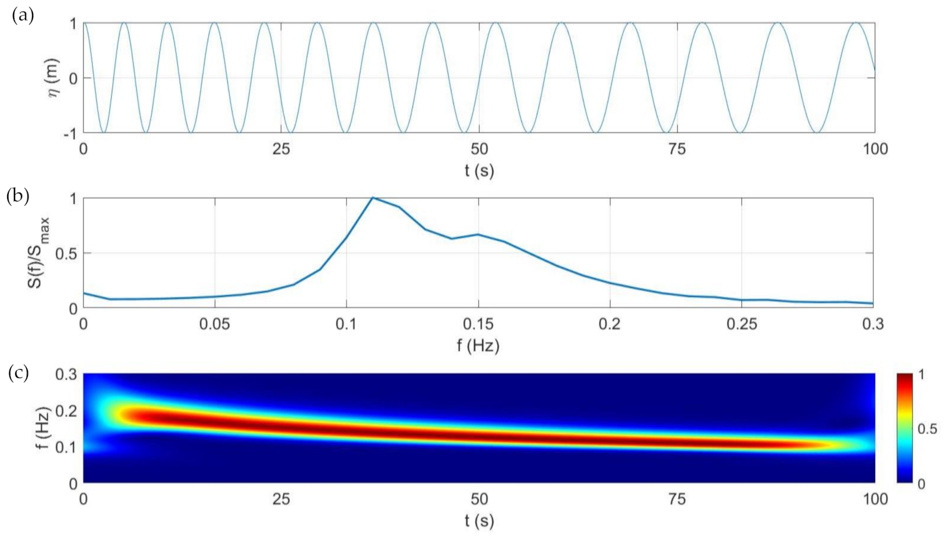 Jmse 08 00772 g002 Jmse 08 00772 g002