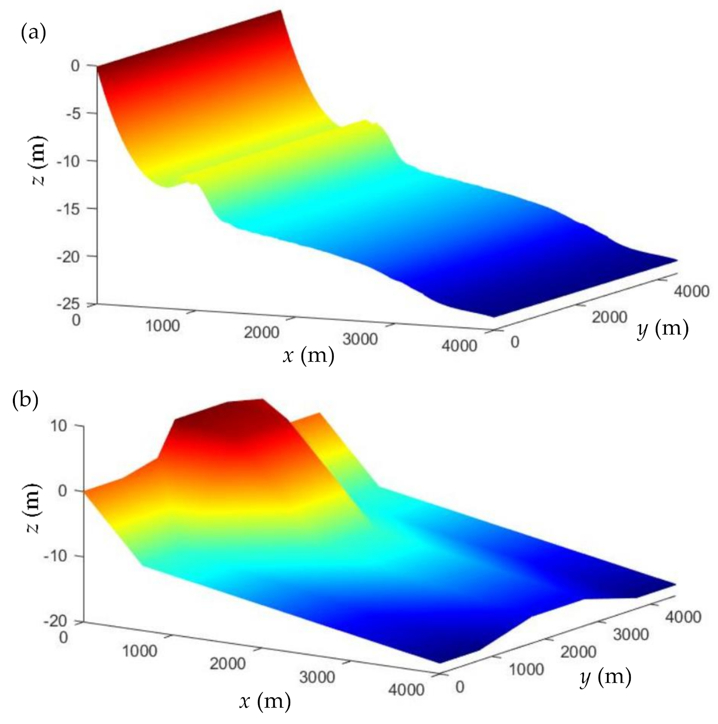 Jmse 08 00772 g003 Jmse 08 00772 g003