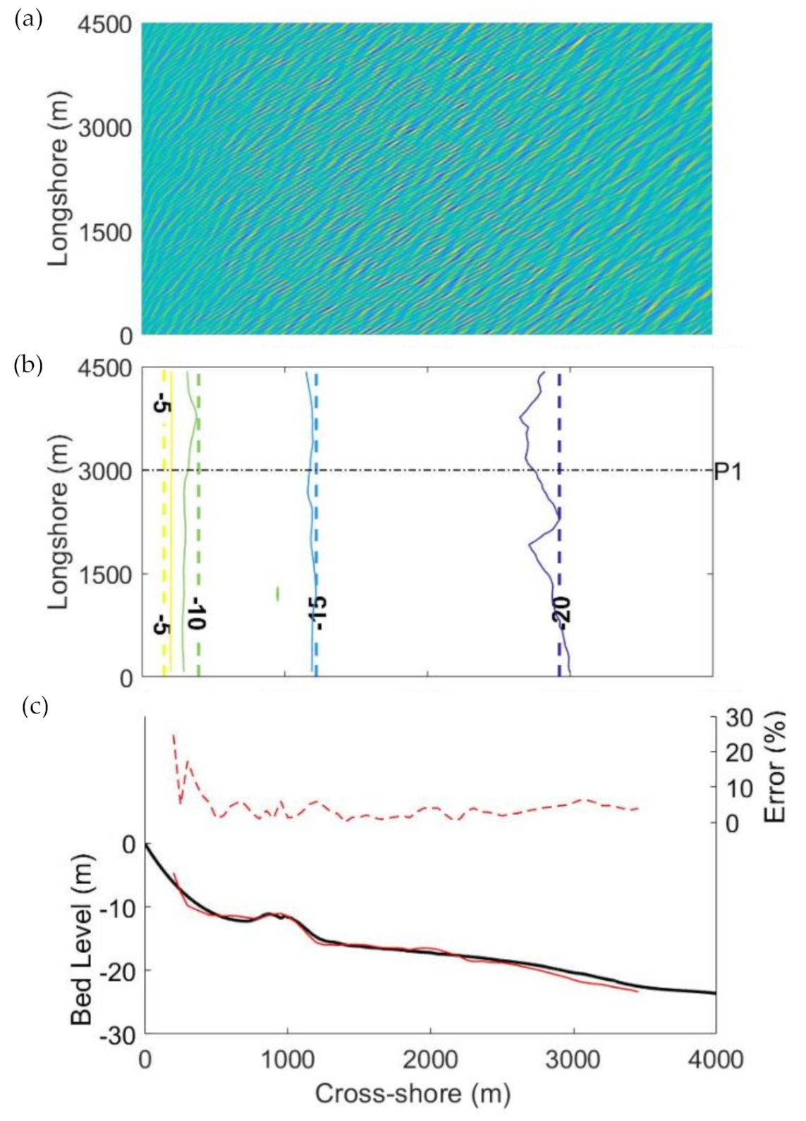 Jmse 08 00772 g007 Jmse 08 00772 g007