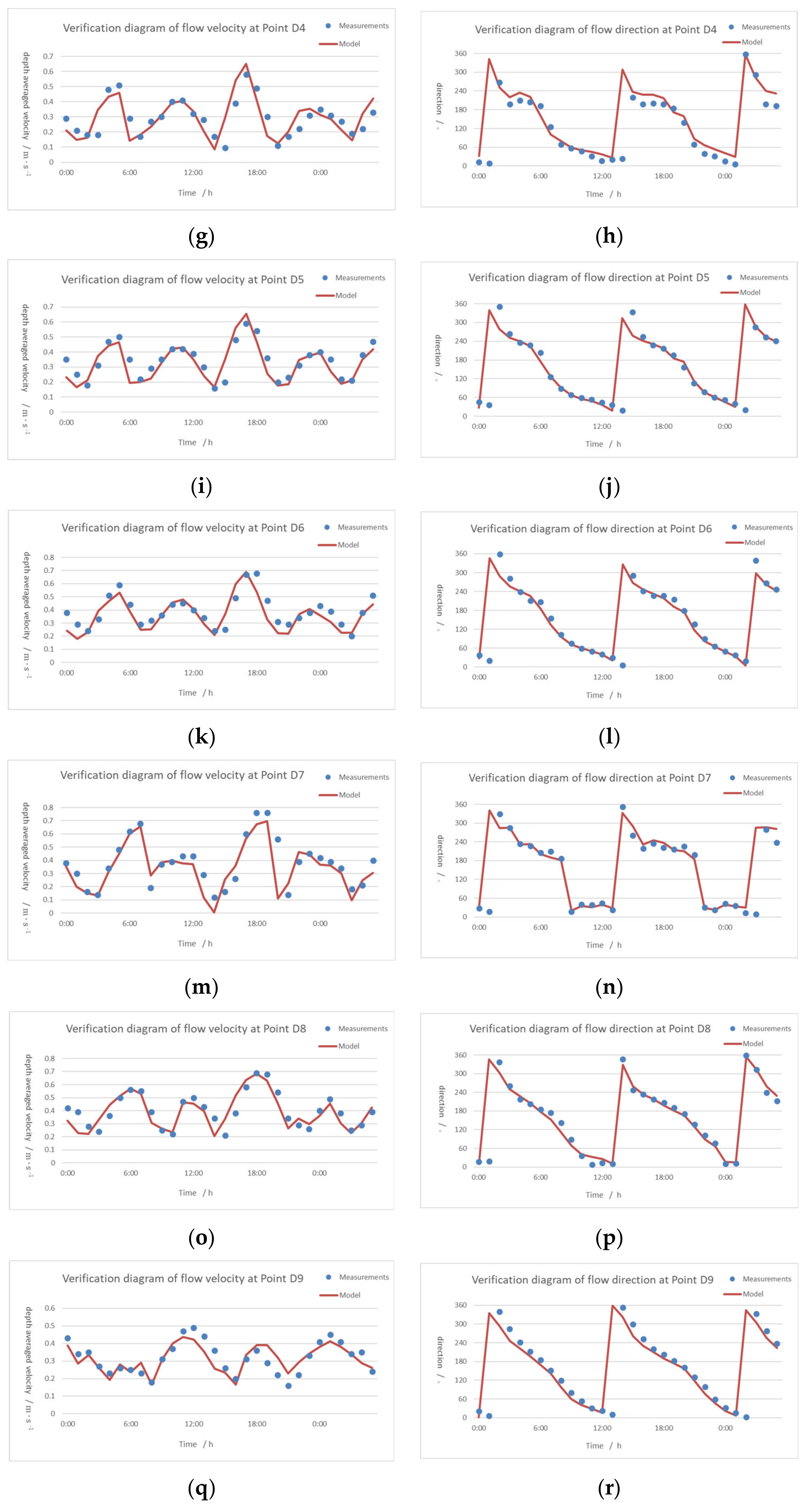 Jmse 08 00787 g005b Jmse 08 00787 g005b