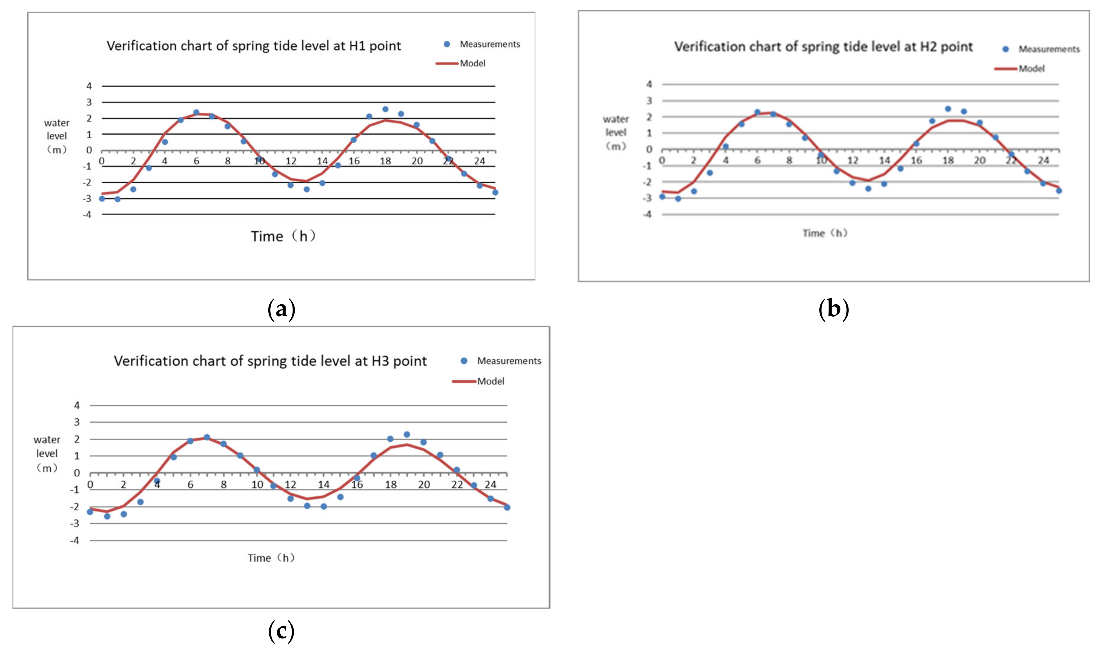 Jmse 08 00787 g006 Jmse 08 00787 g006