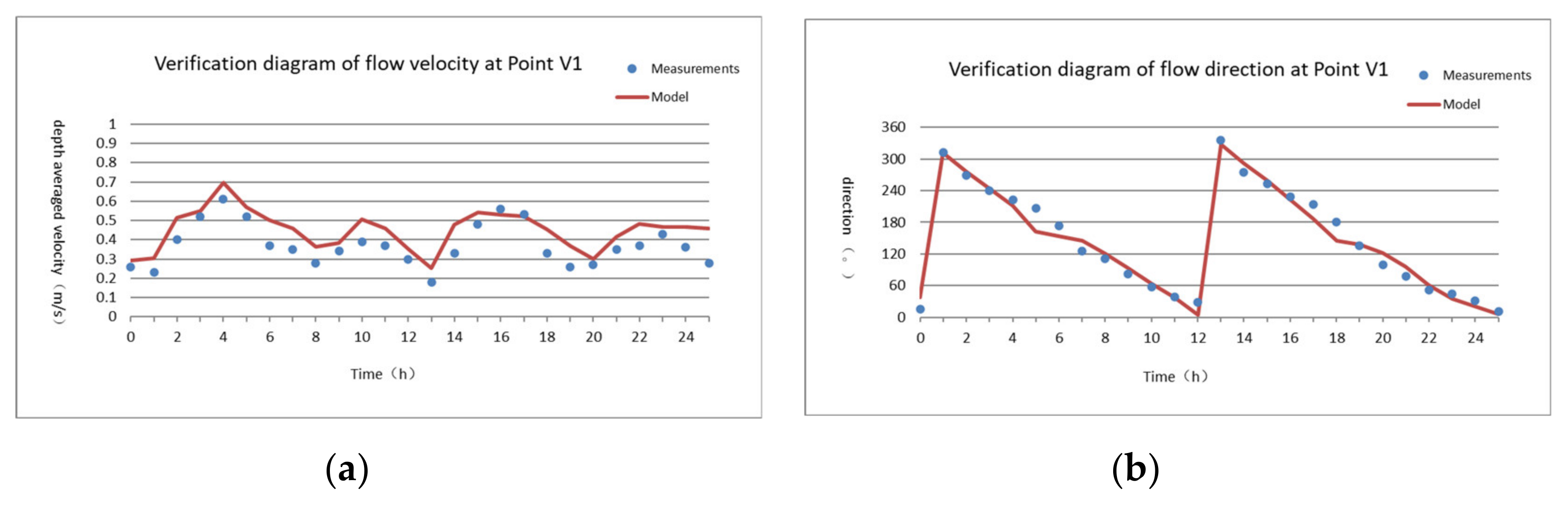 Jmse 08 00787 g007a Jmse 08 00787 g007a