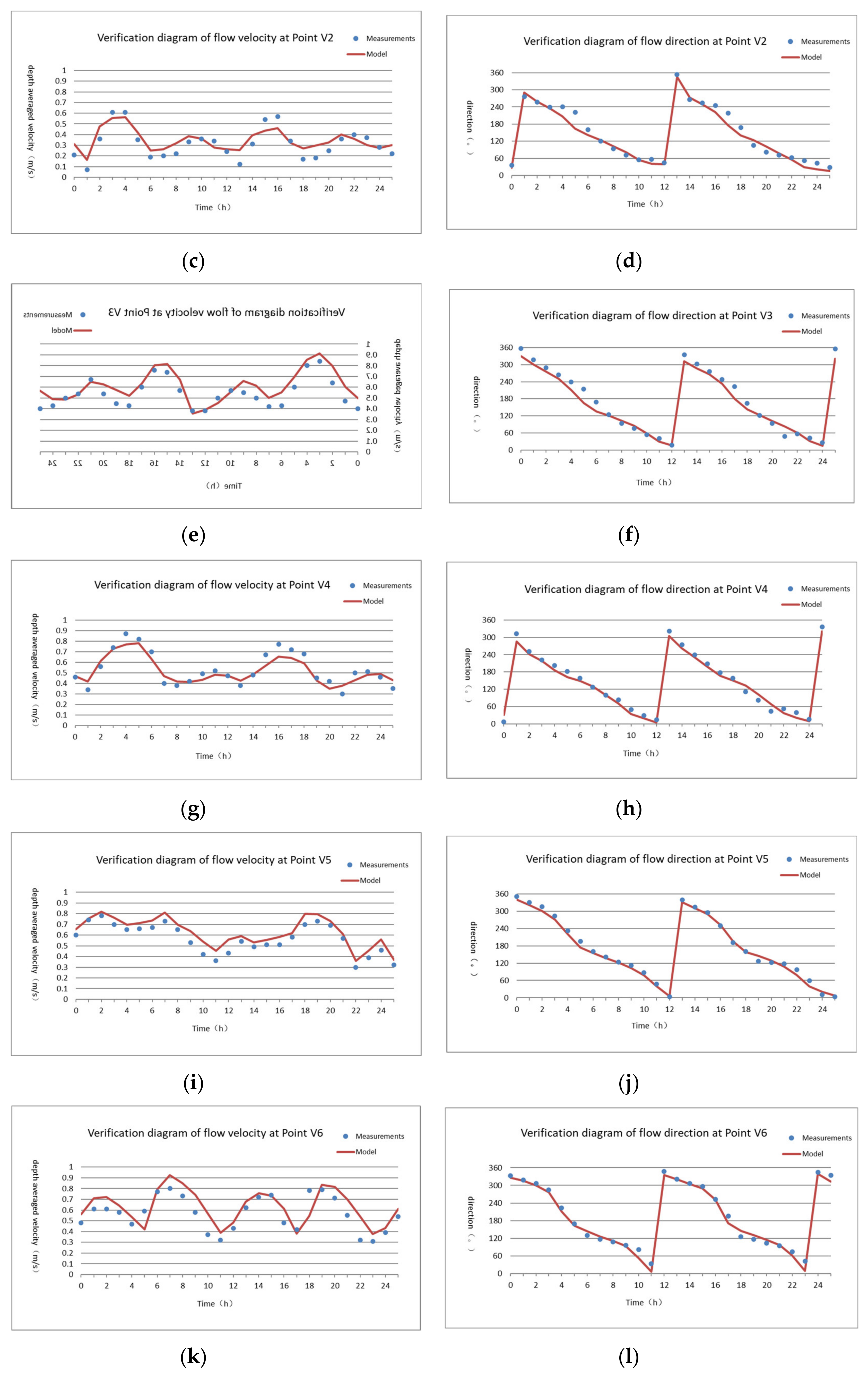 Jmse 08 00787 g007b Jmse 08 00787 g007b