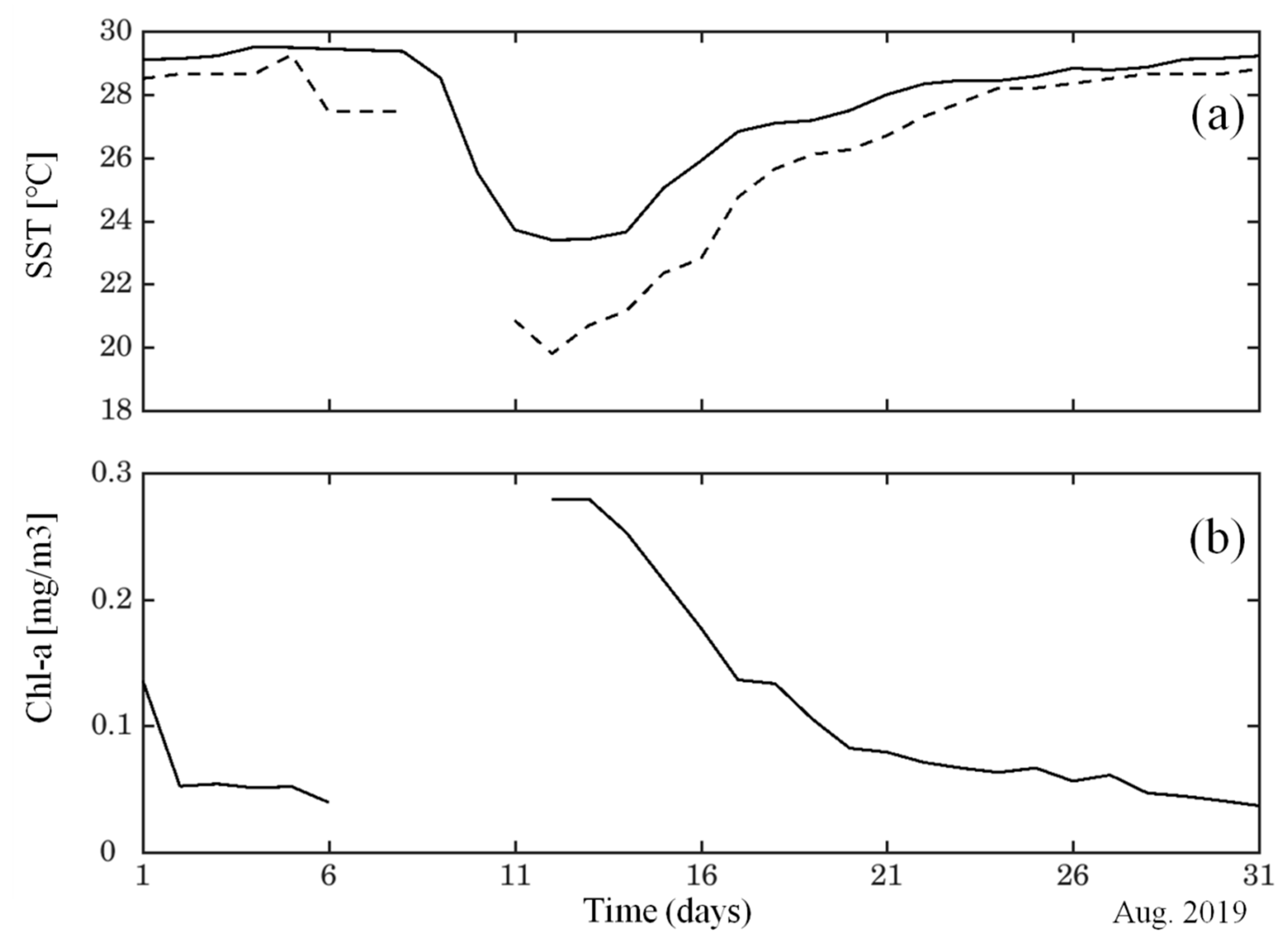 Jmse 08 00788 g003 Jmse 08 00788 g003