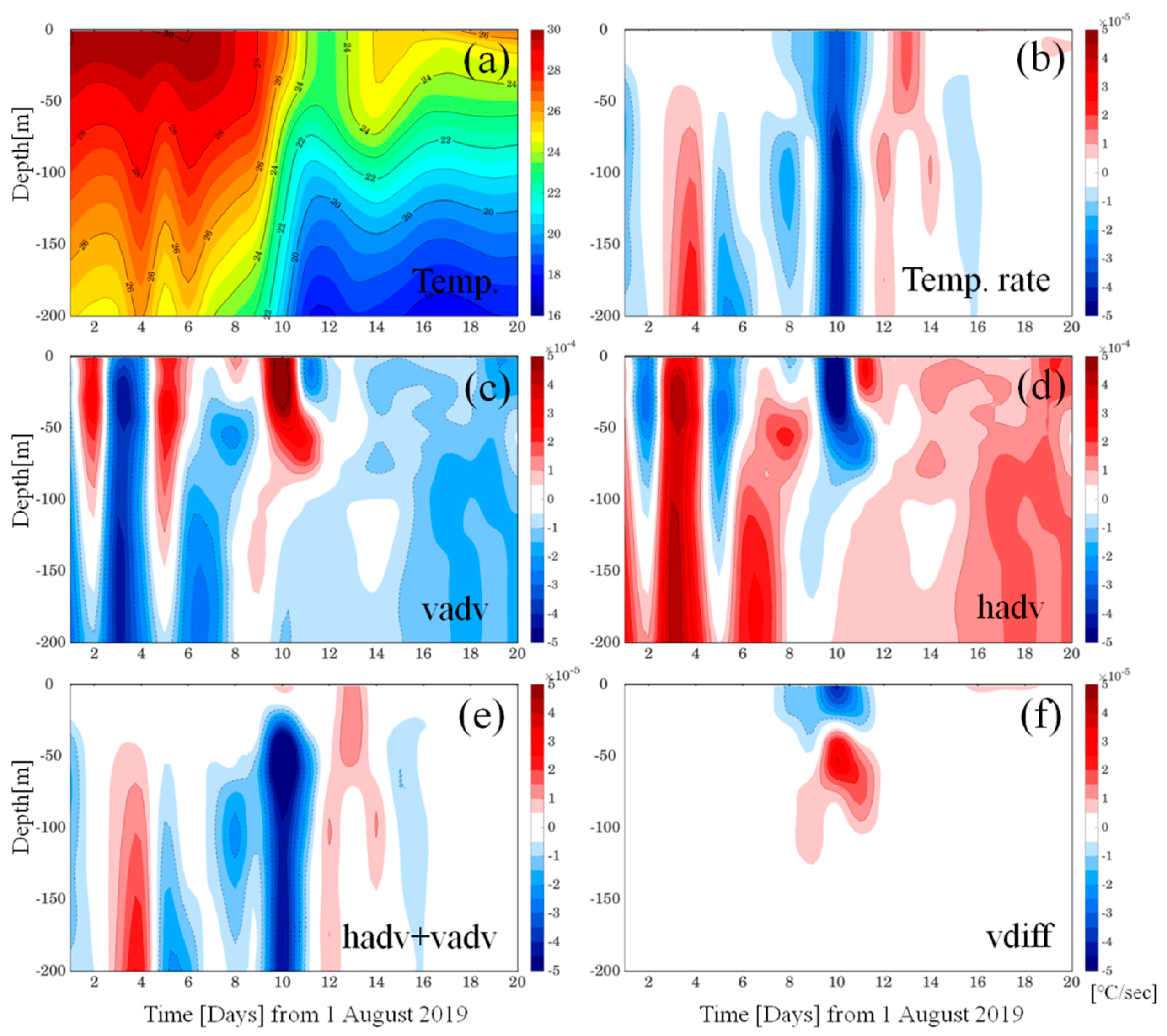 Jmse 08 00788 g007 Jmse 08 00788 g007