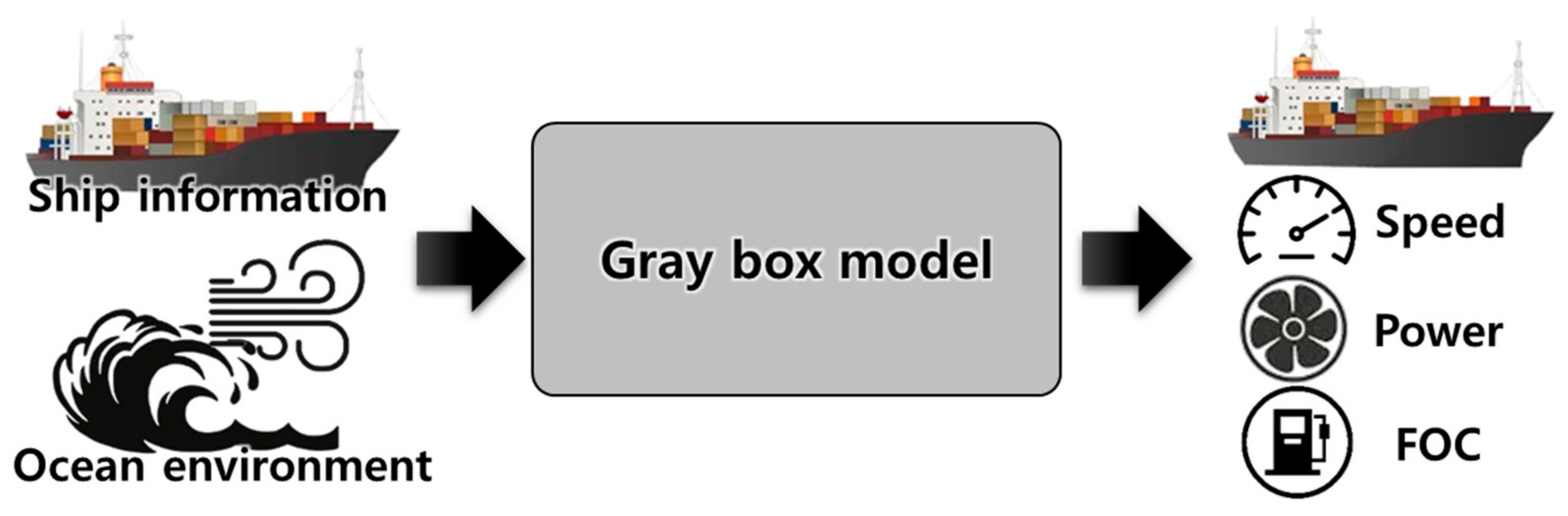 Jmse 08 00791 g008 Jmse 08 00791 g008