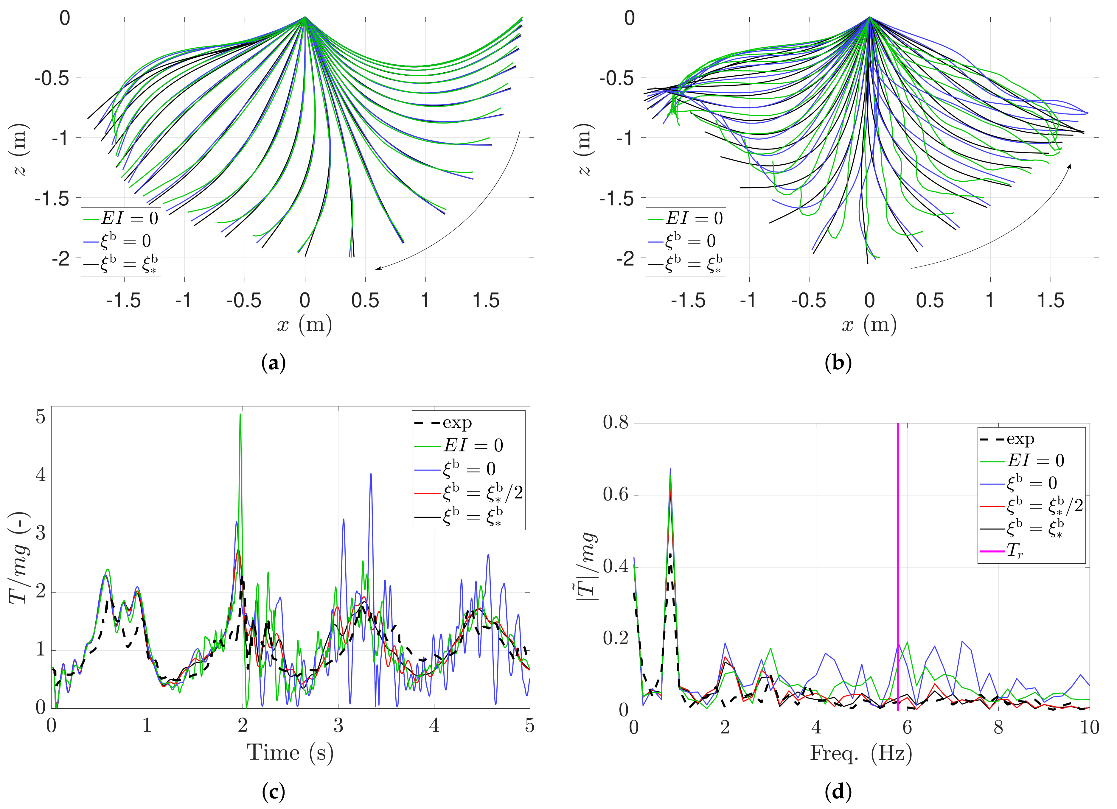 Jmse 08 00795 g003 Jmse 08 00795 g003