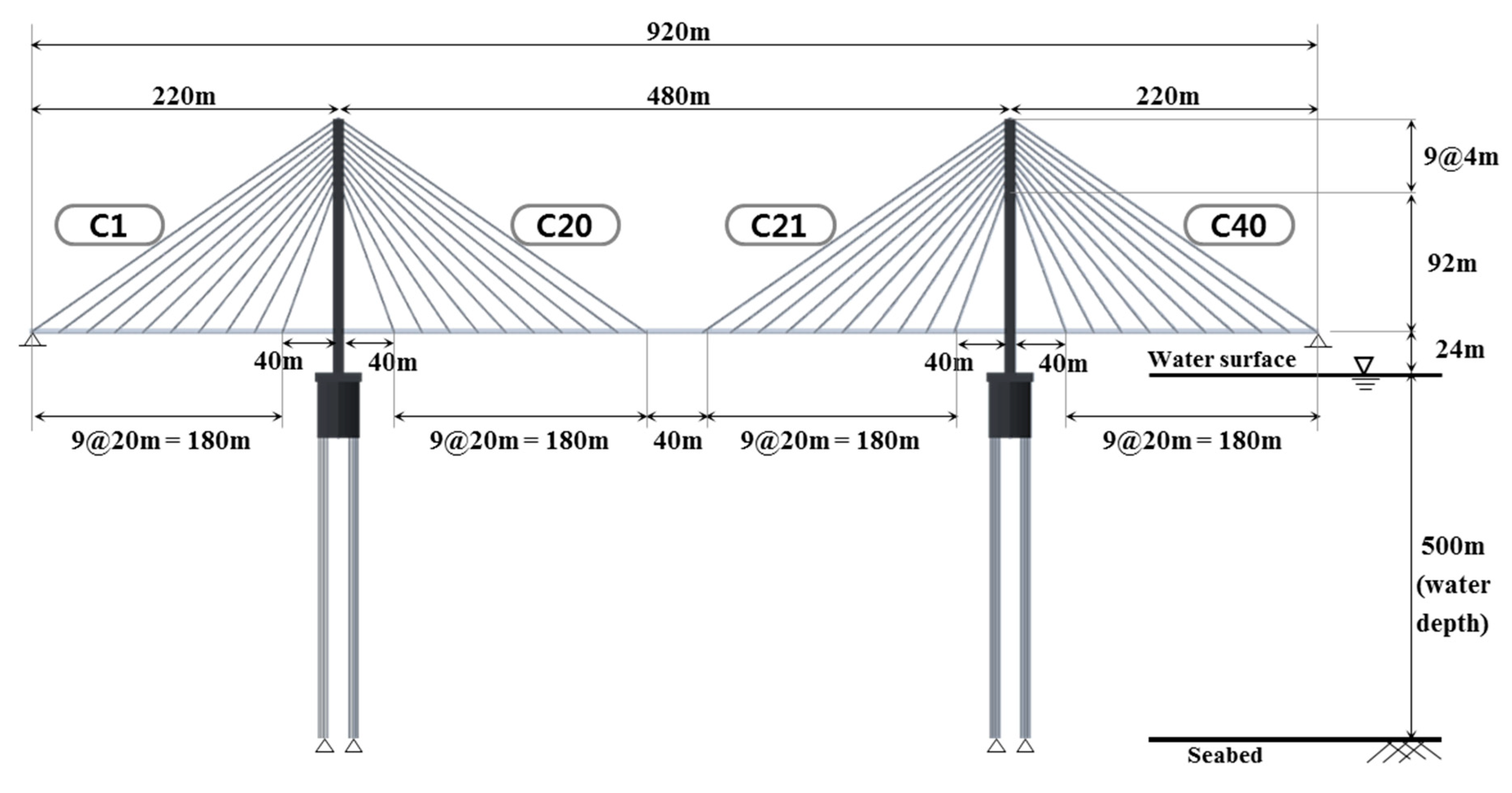 Long span