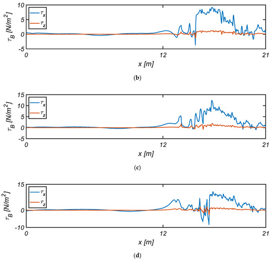 Jmse Free Full Text Development Of The Physics Based Morphology Model As The Platform For The Optimal Design Of Beach Nourishment Project A Numerical Study Html