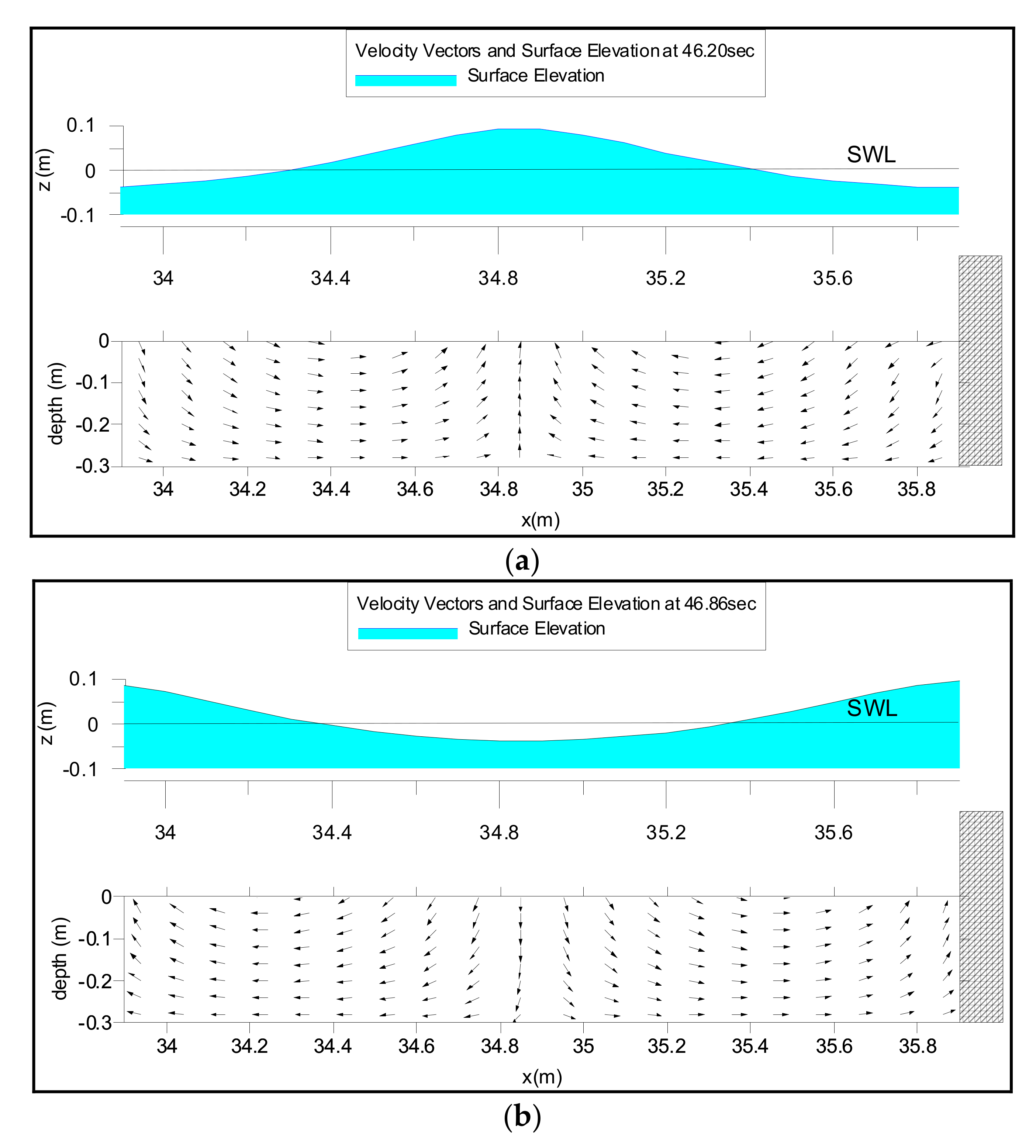 Jmse Free Full Text Numerical Simulation Of Scour Depth And Scour Patterns In Front Of Vertical Wall Breakwaters Using Openfoam Html