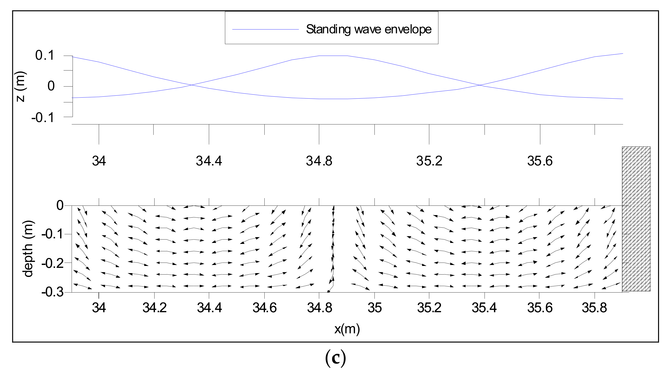 Jmse Free Full Text Numerical Simulation Of Scour Depth And Scour Patterns In Front Of Vertical Wall Breakwaters Using Openfoam Html