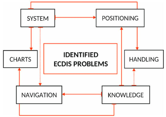 IMO Performance Standards of RADAR, by Mariner's Circle