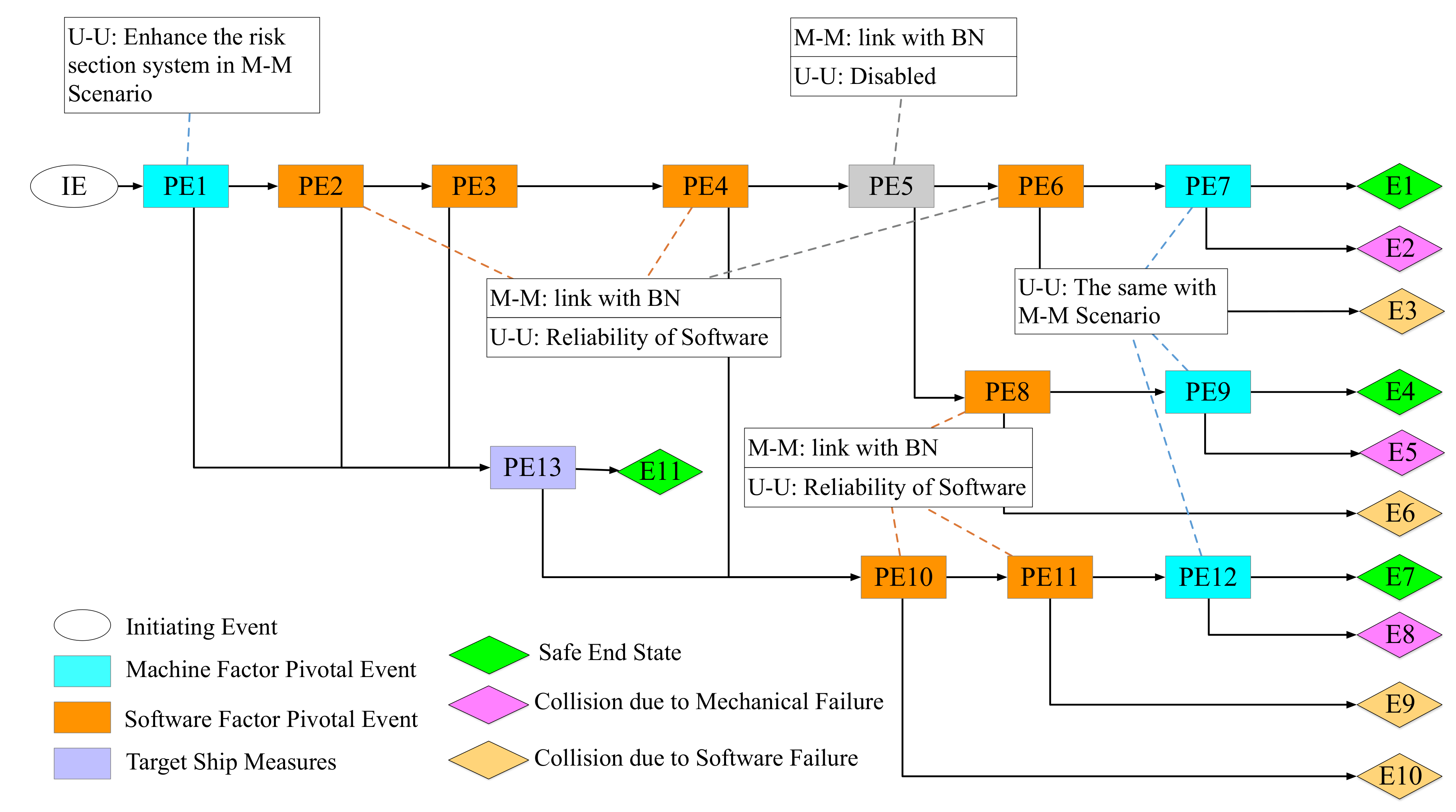 Jmse 08 00852 g003 Jmse 08 00852 g003