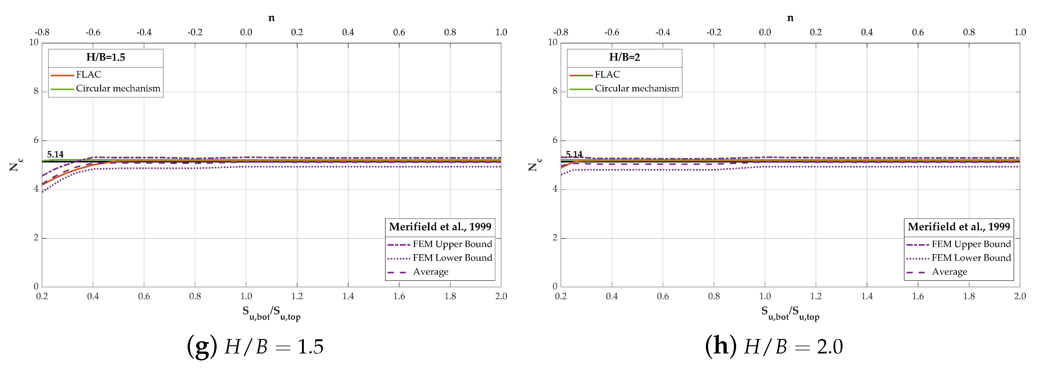 Jmse 08 00853 g015b Jmse 08 00853 g015b