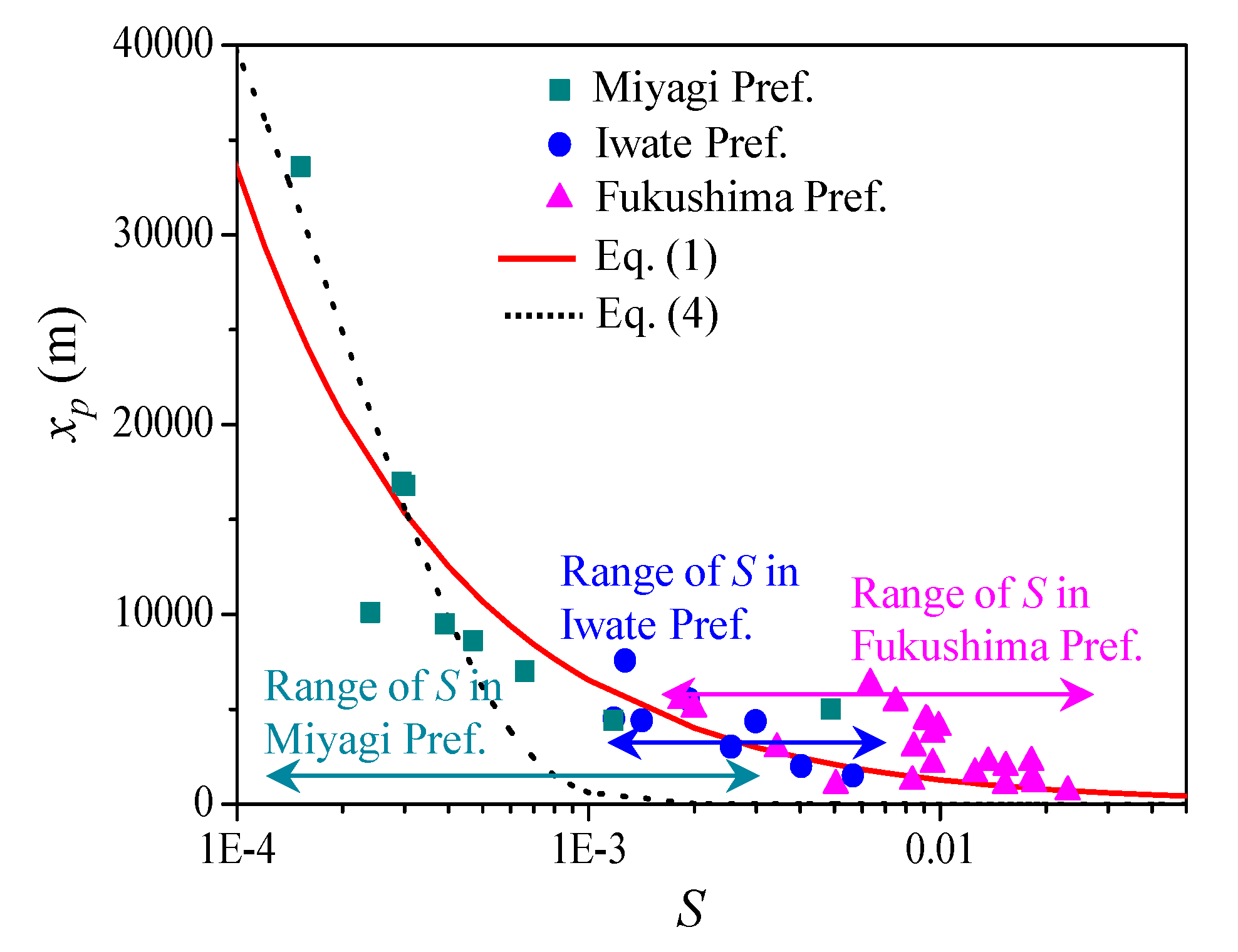 Jmse 08 00882 g006 Jmse 08 00882 g006