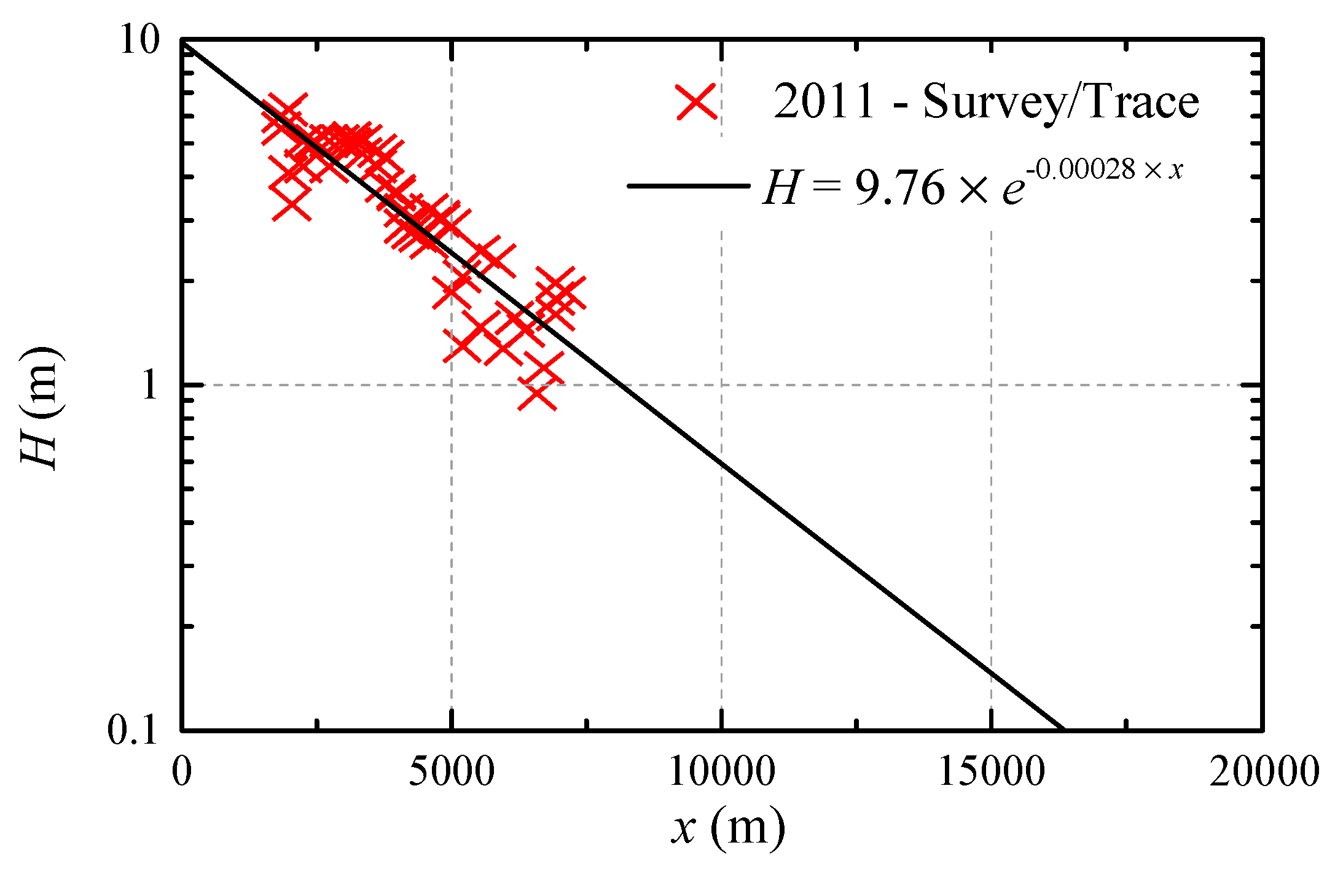 Jmse 08 00882 g007 Jmse 08 00882 g007