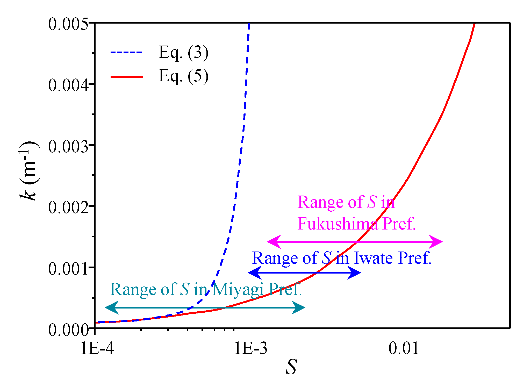 Jmse 08 00882 g008 Jmse 08 00882 g008