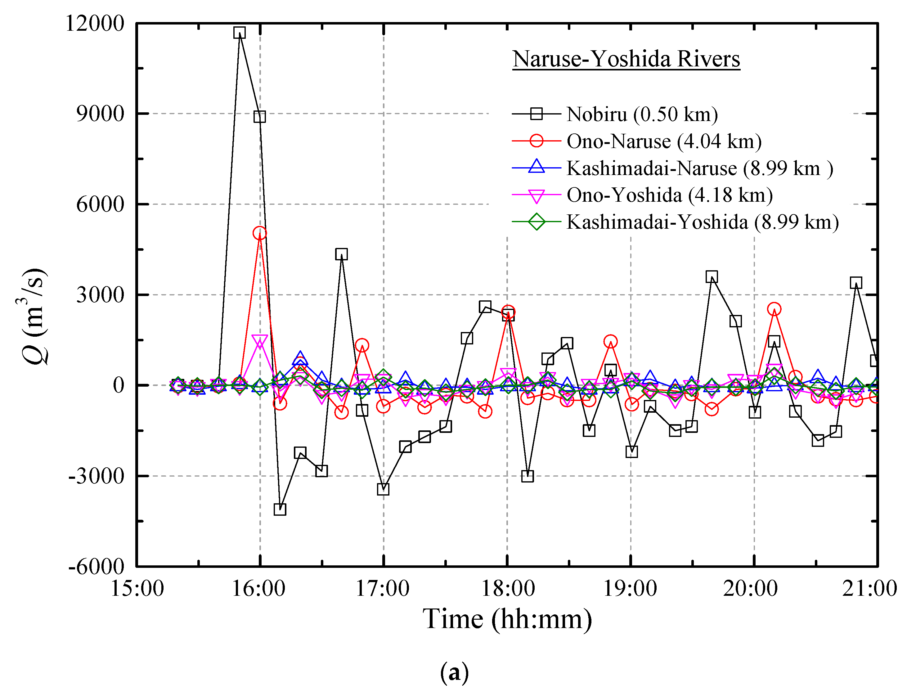 Jmse 08 00882 g011a Jmse 08 00882 g011a