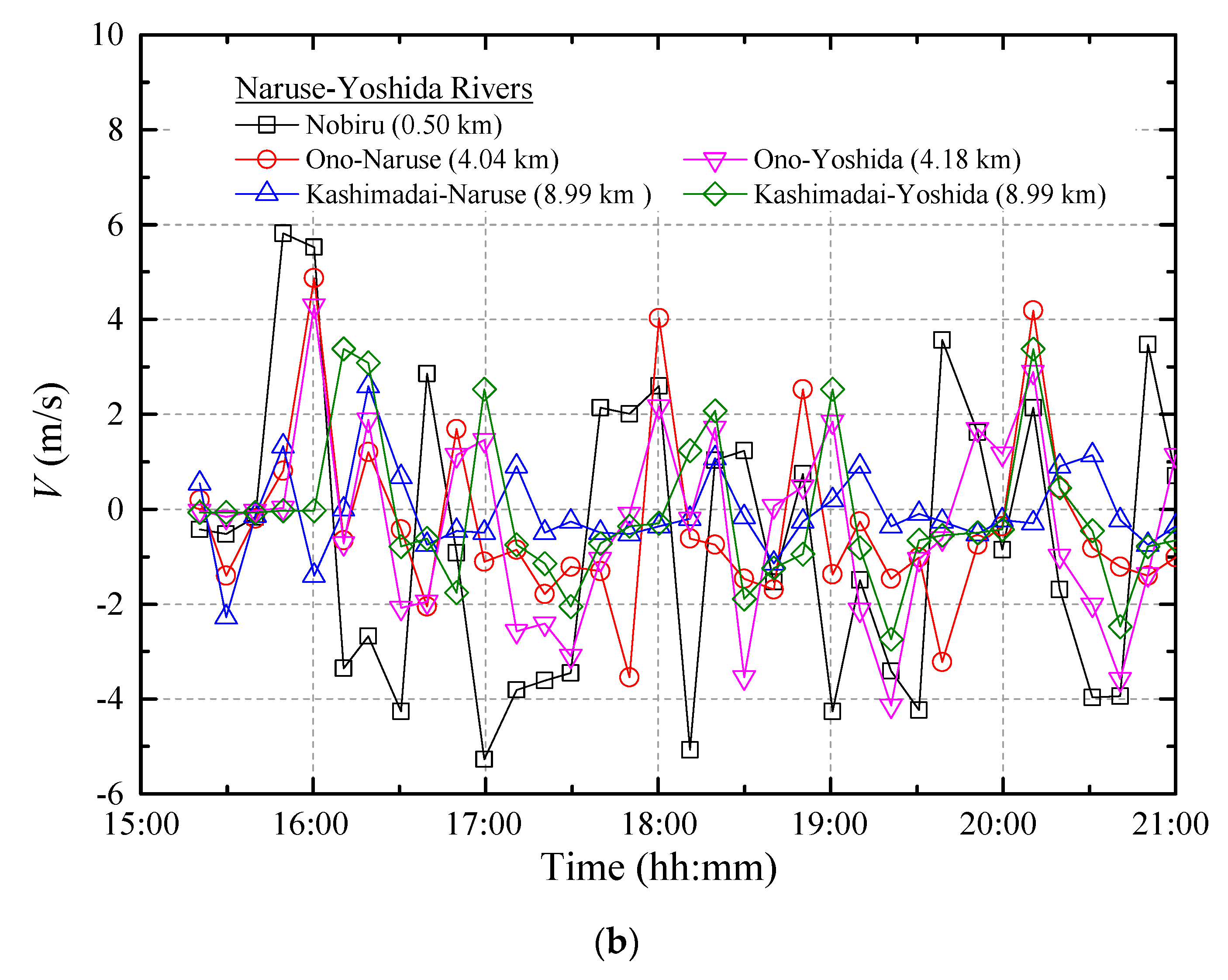 Jmse 08 00882 g011b Jmse 08 00882 g011b