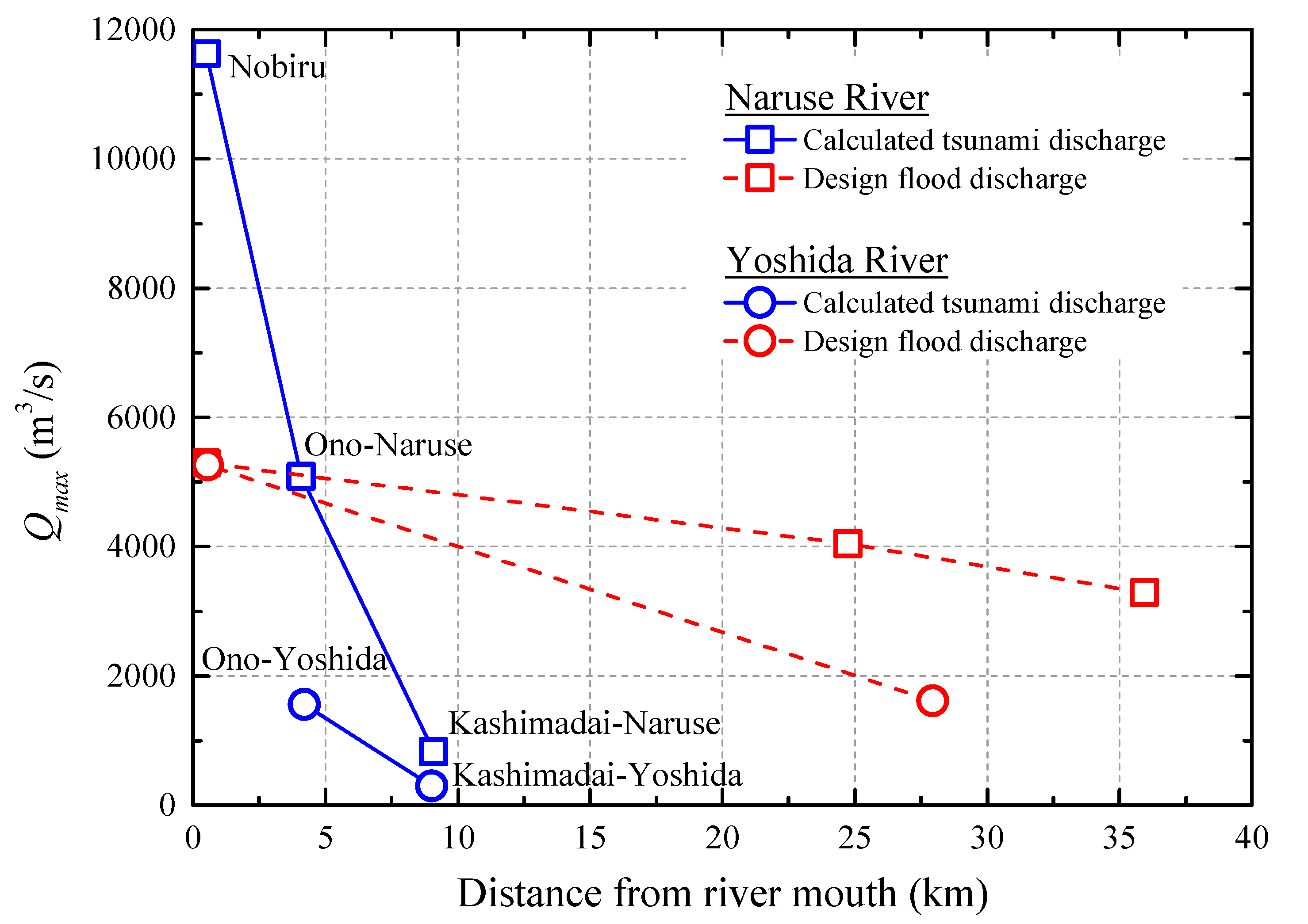 Jmse 08 00882 g012 Jmse 08 00882 g012