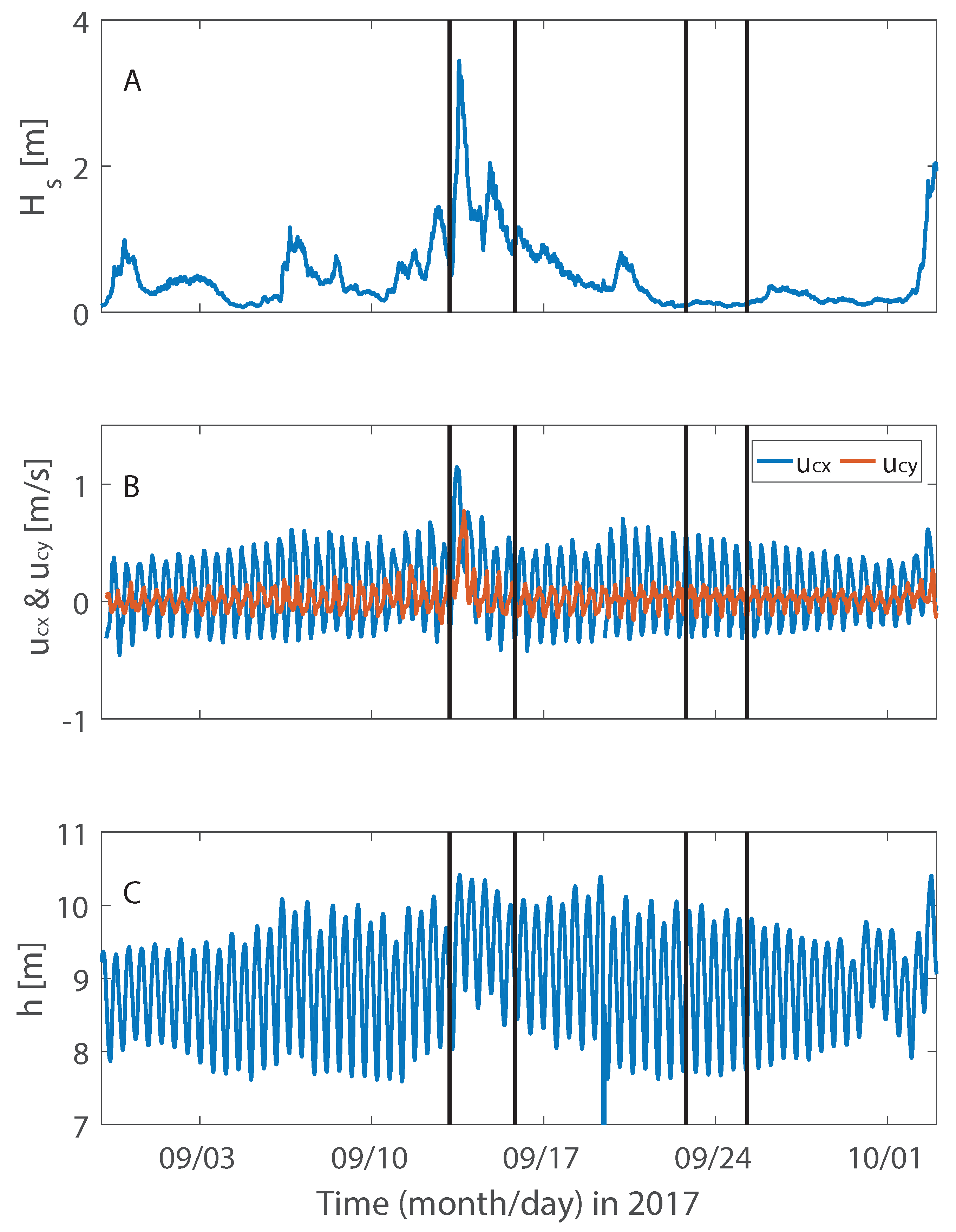 Jmse 08 00892 g003 Jmse 08 00892 g003