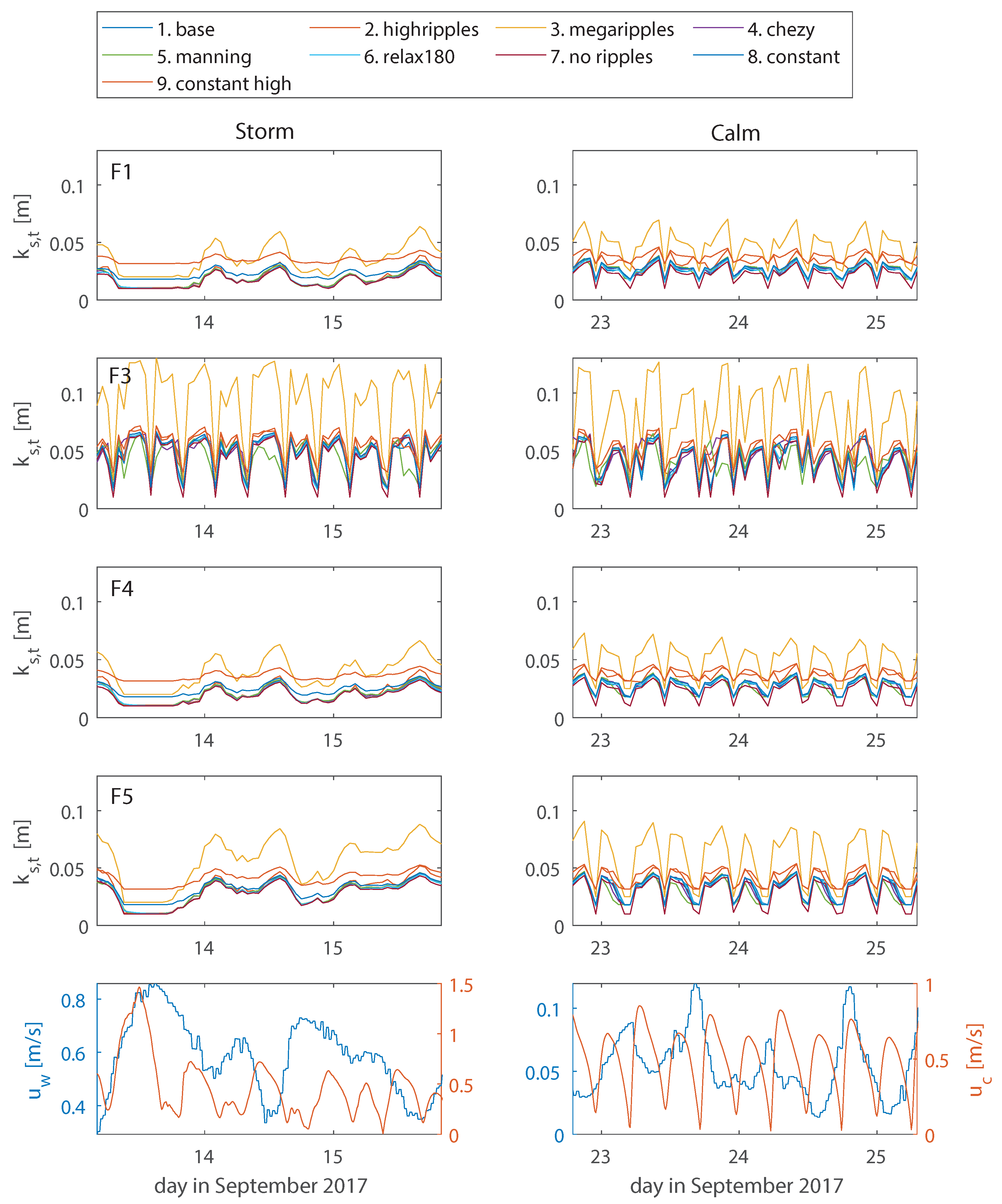 Jmse 08 00892 g005 Jmse 08 00892 g005