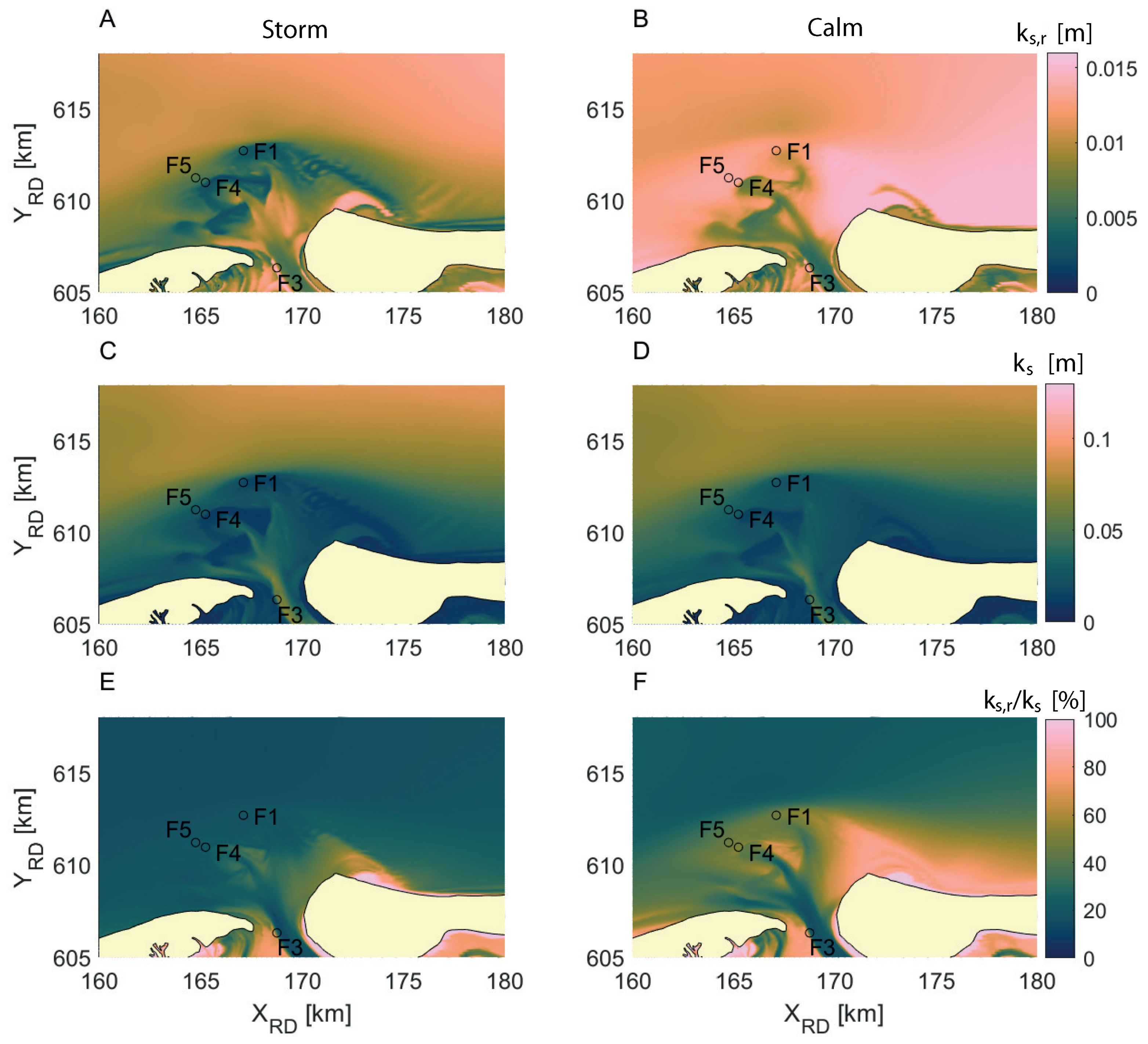 Jmse 08 00892 g006 Jmse 08 00892 g006