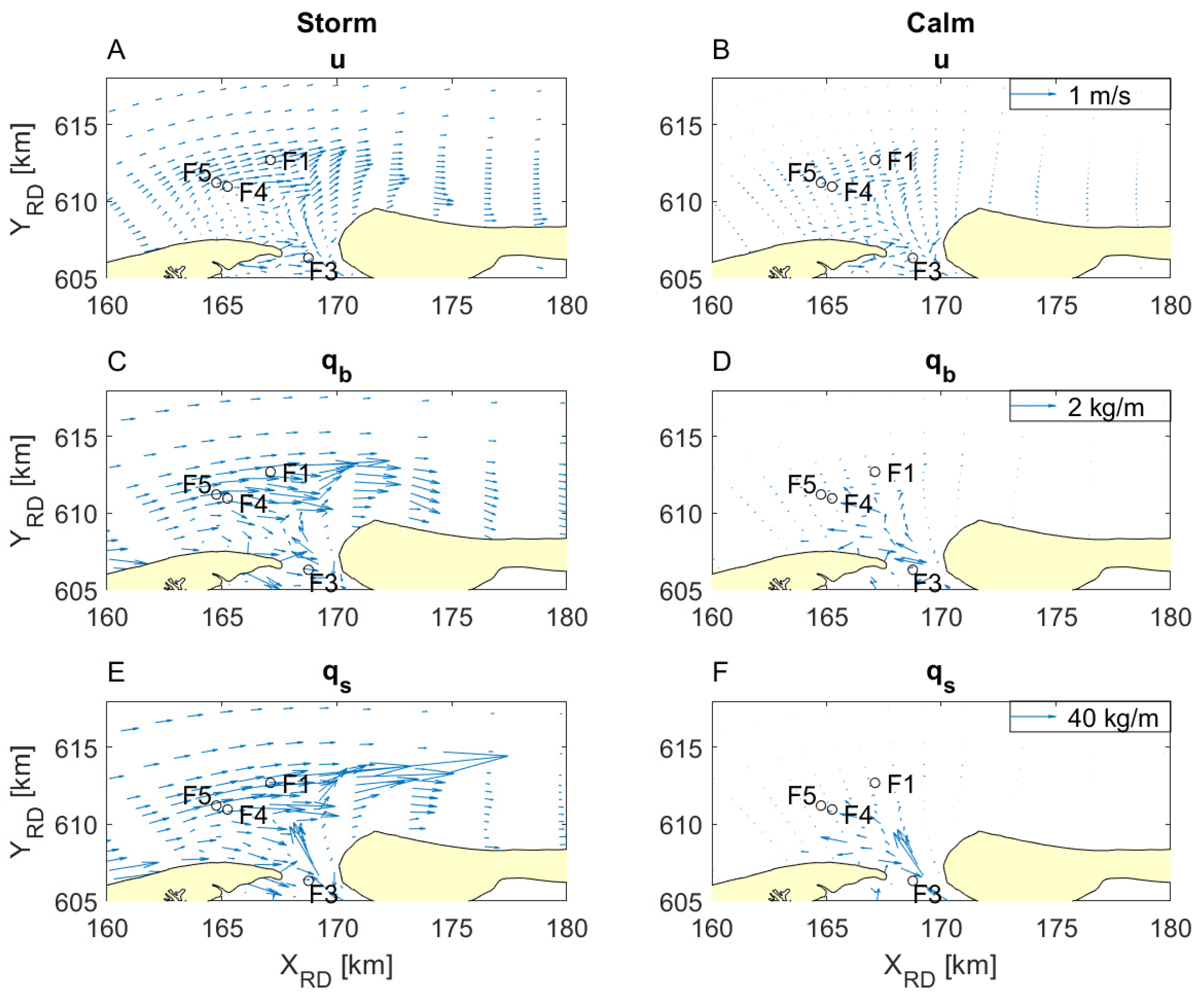 Jmse 08 00892 g007 Jmse 08 00892 g007