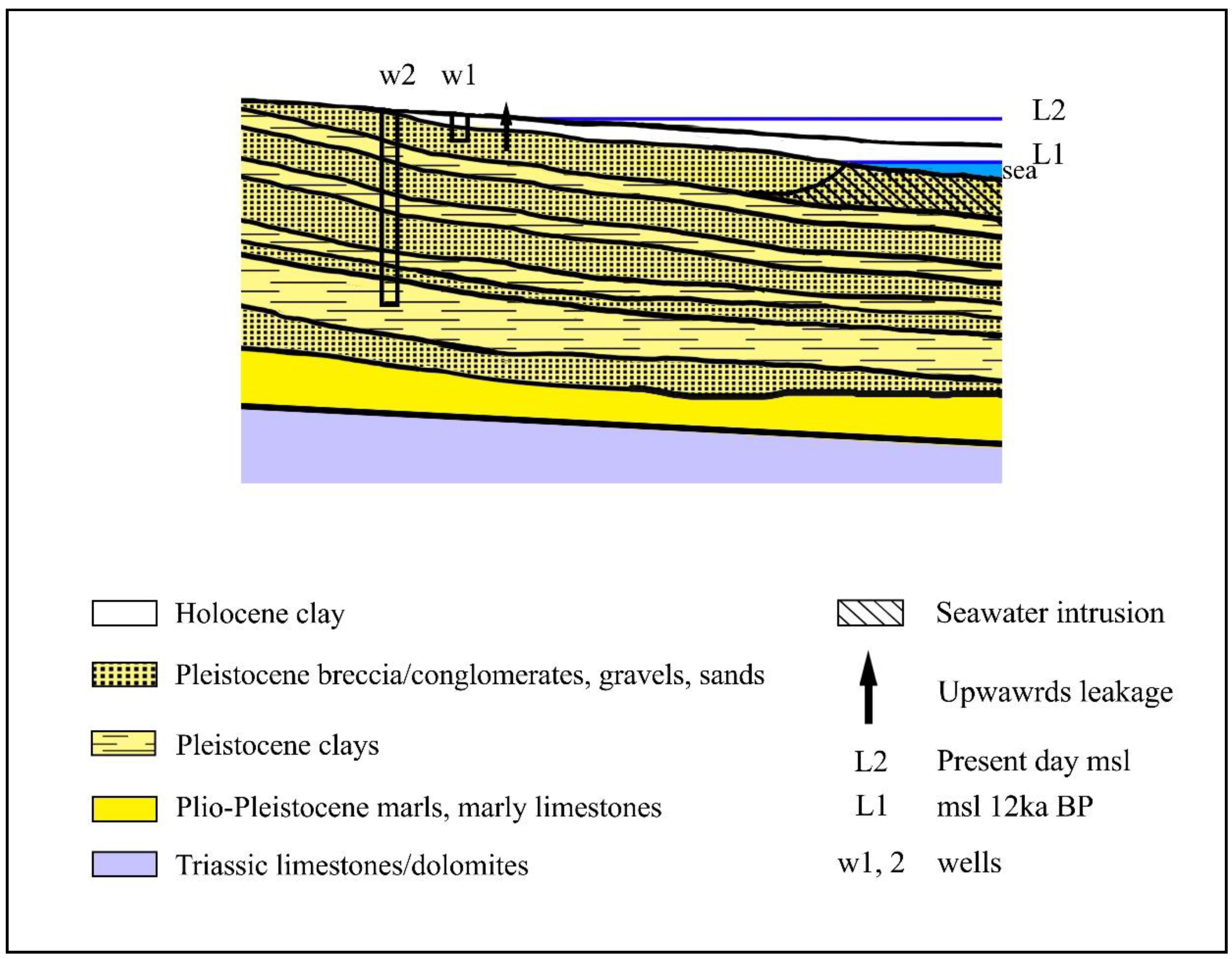 Jmse 08 00944 g009 Jmse 08 00944 g009