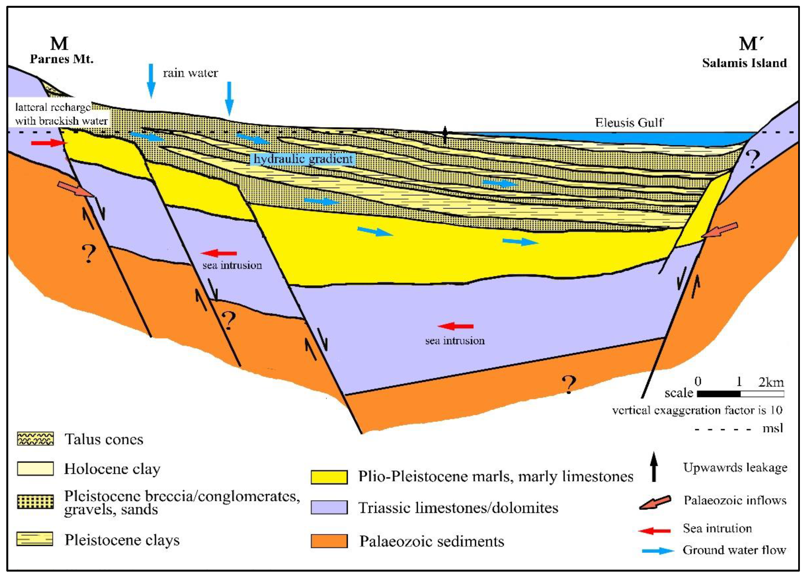 Jmse 08 00944 g010 Jmse 08 00944 g010