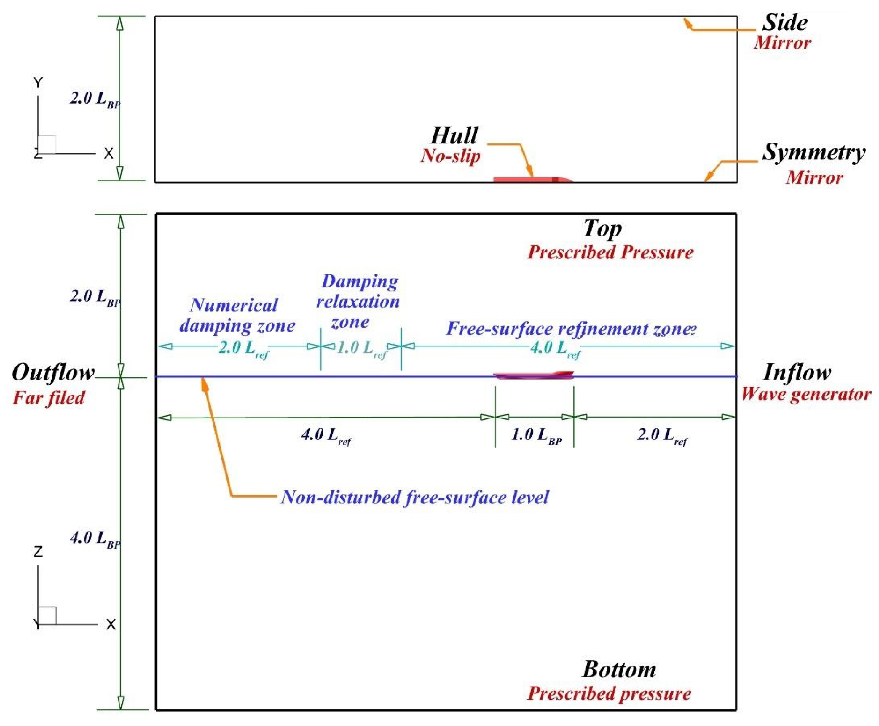 https://www.mdpi.com/jmse/jmse-08-00962/article_deploy/html/images/jmse-08-00962-g002.png