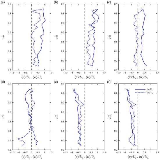 Jmse Free Full Text Experimental Investigation Of The Flow Field In The Vicinity Of An Oscillating Wave Surge Converter Html