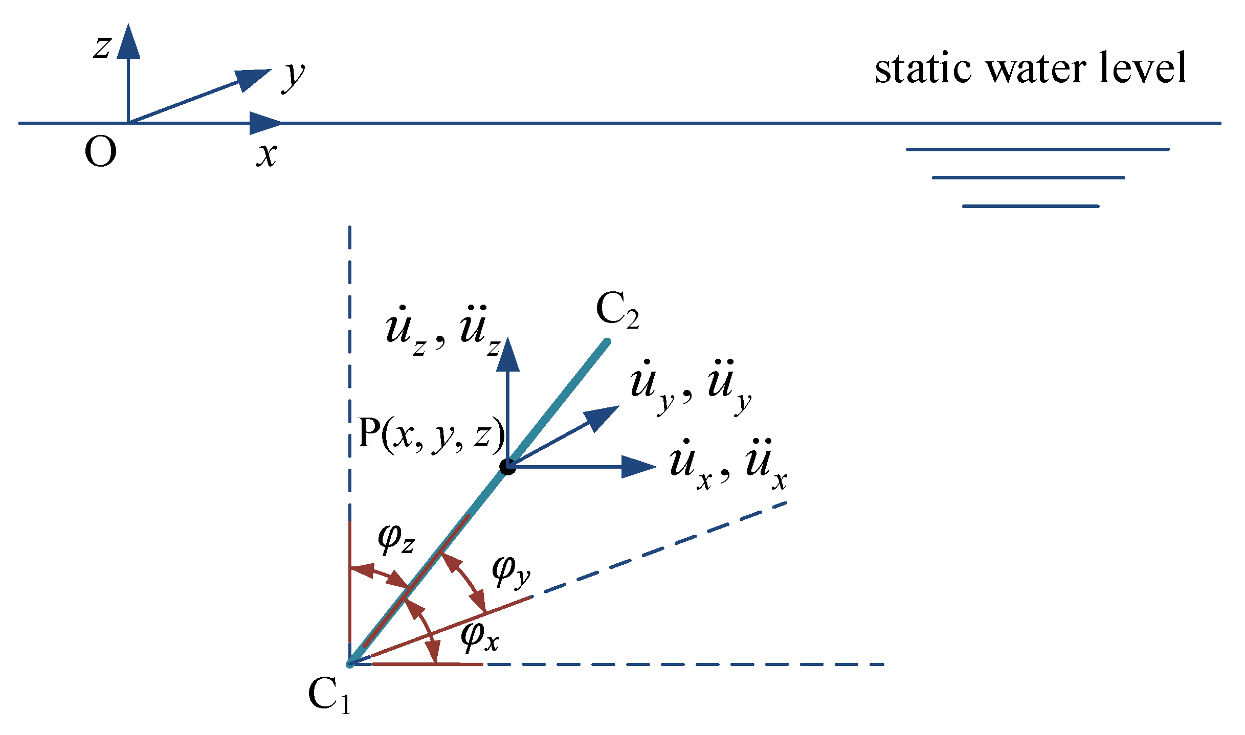 Jmse Free Full Text Explicit Time Domain Approach For Random Vibration Analysis Of Jacket Platforms Subjected To Wave Loads Html